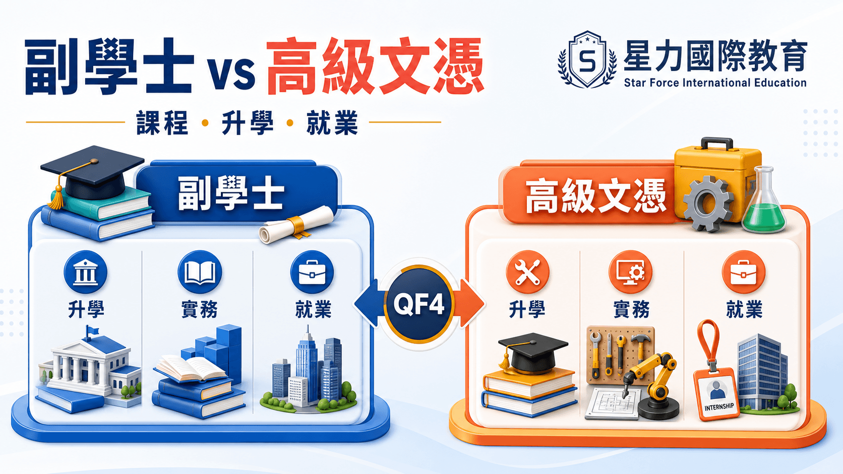 副學士 vs 高級文憑:DSE 後副學位點揀先不浪費兩年?