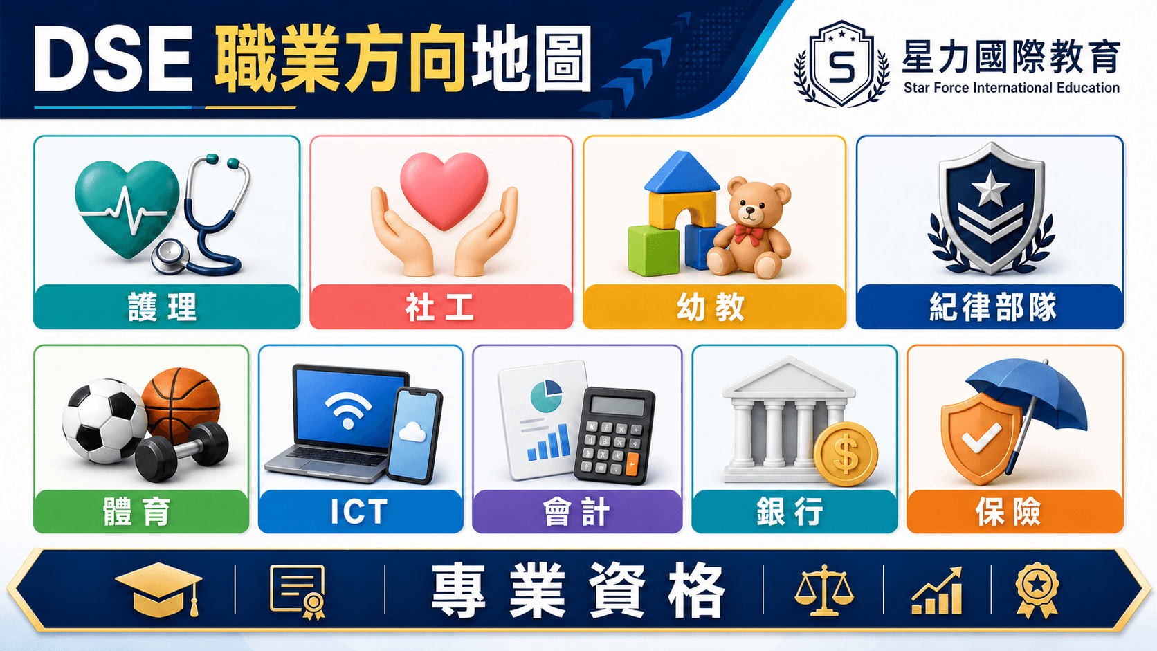 DSE 職業方向地圖:紀律部隊、ICT、會計、銀行、保險與大灣區就業