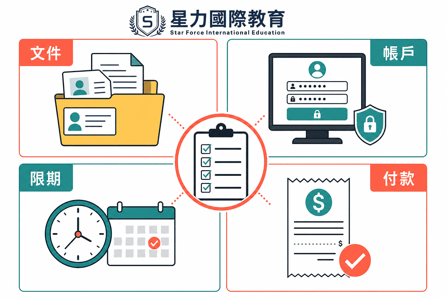 DSE 放榜日文件與限期清單