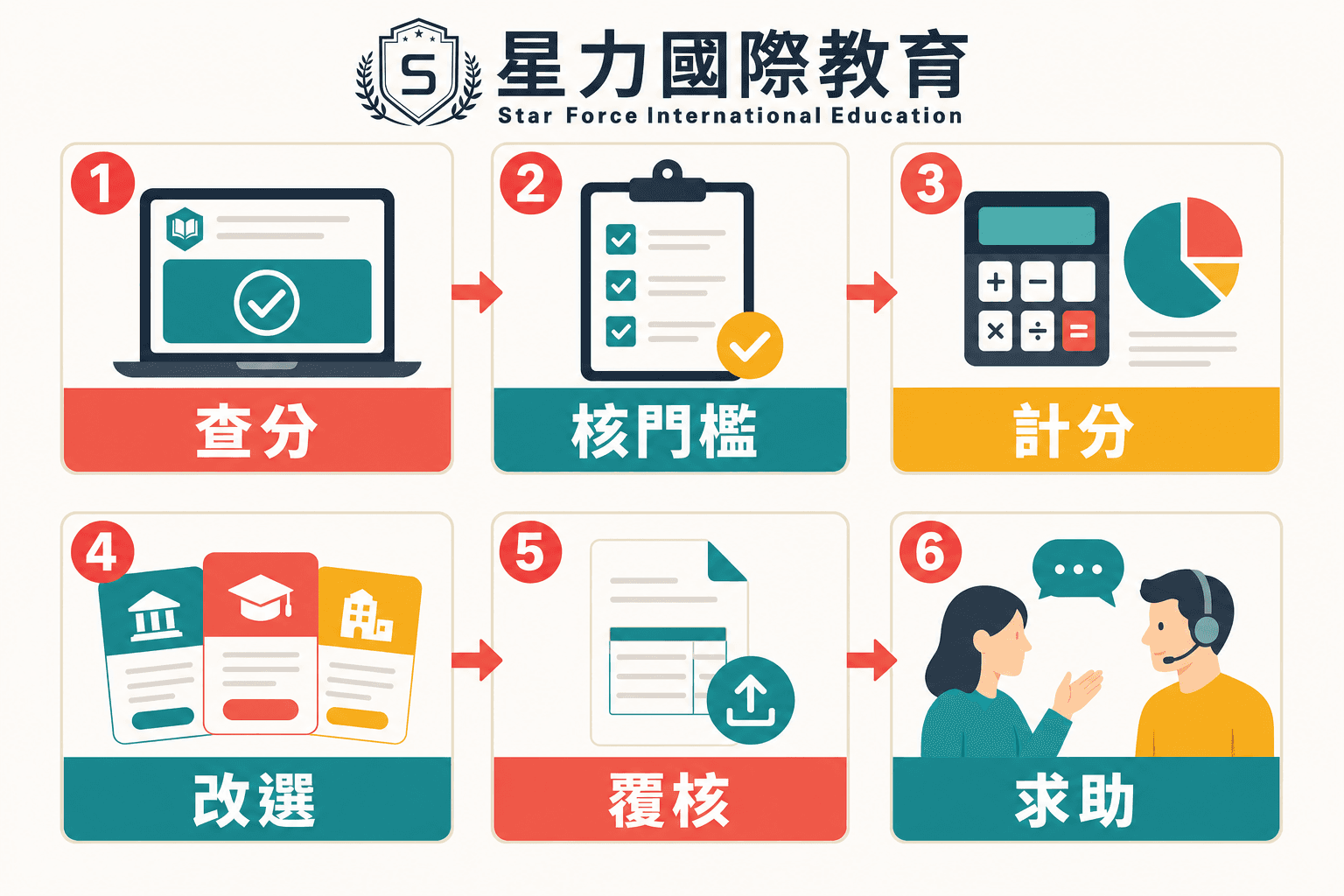 DSE 放榜日六步行動次序