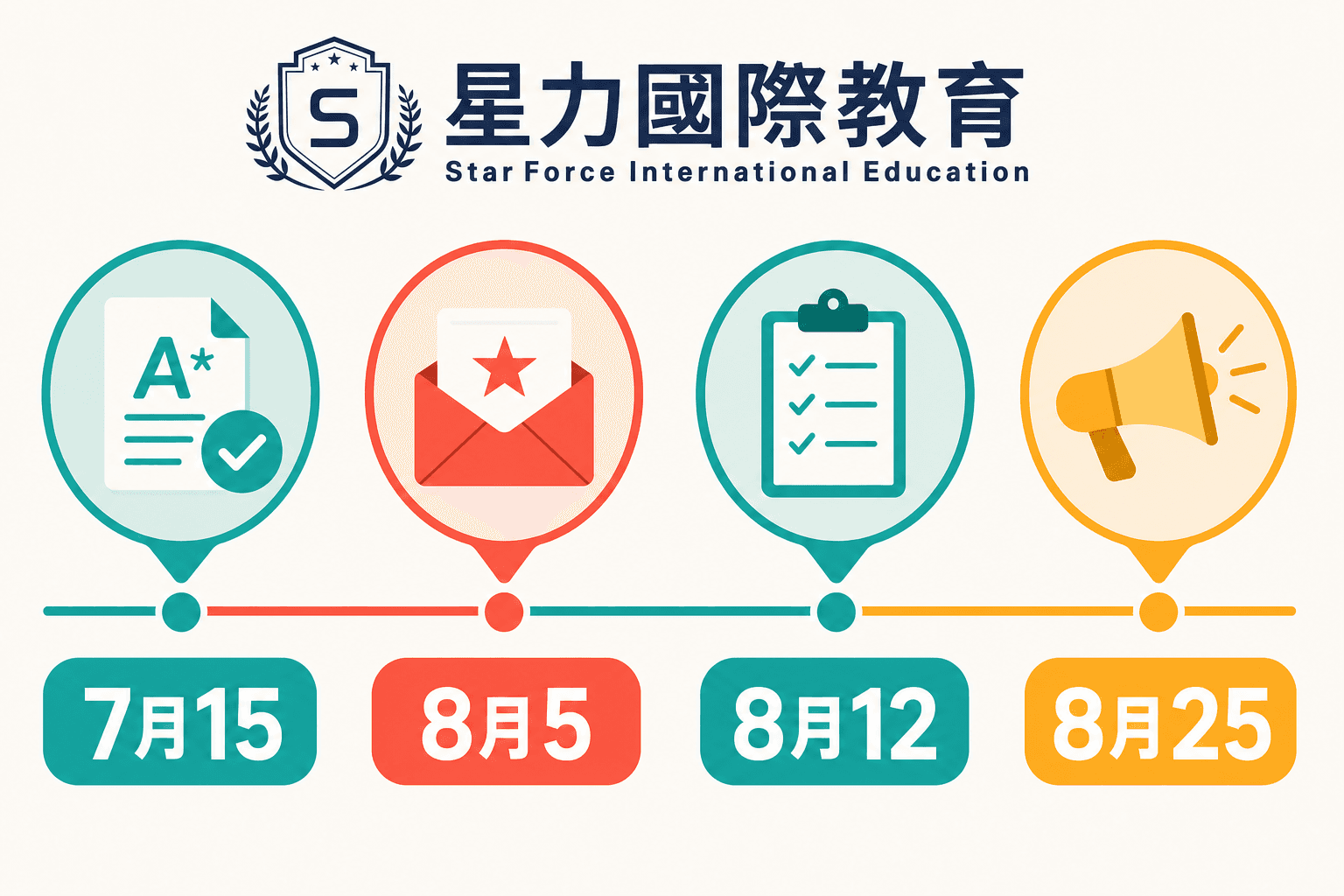 JUPAS 改选日程与个人时段