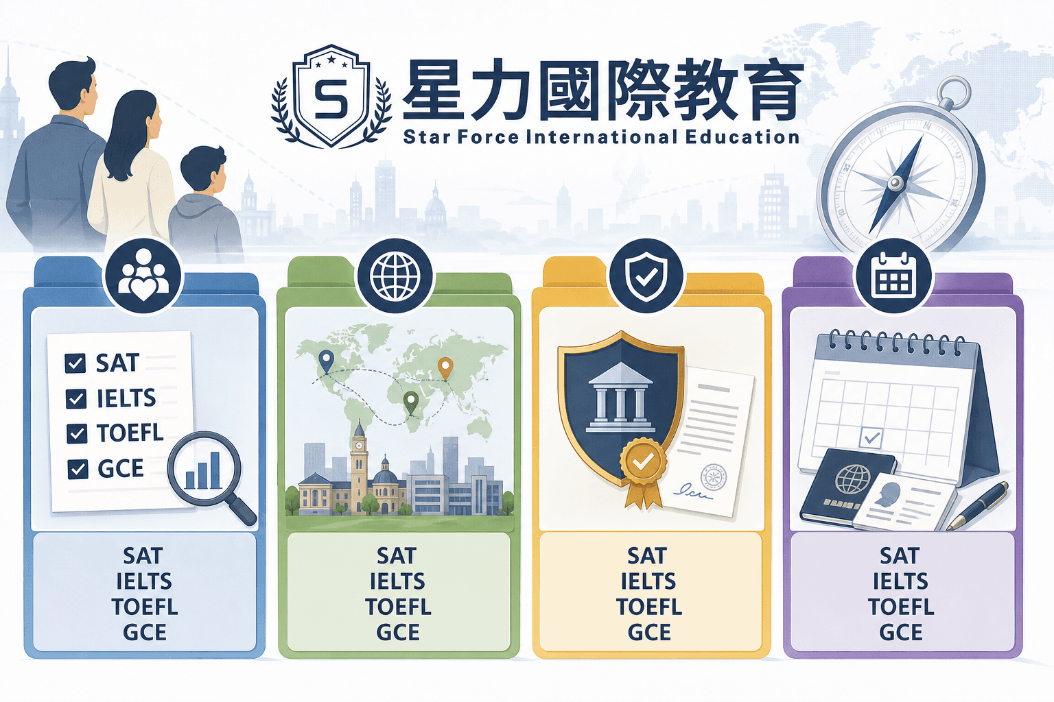 海外升學 SAT、IELTS、TOEFL、GCE 四問框架