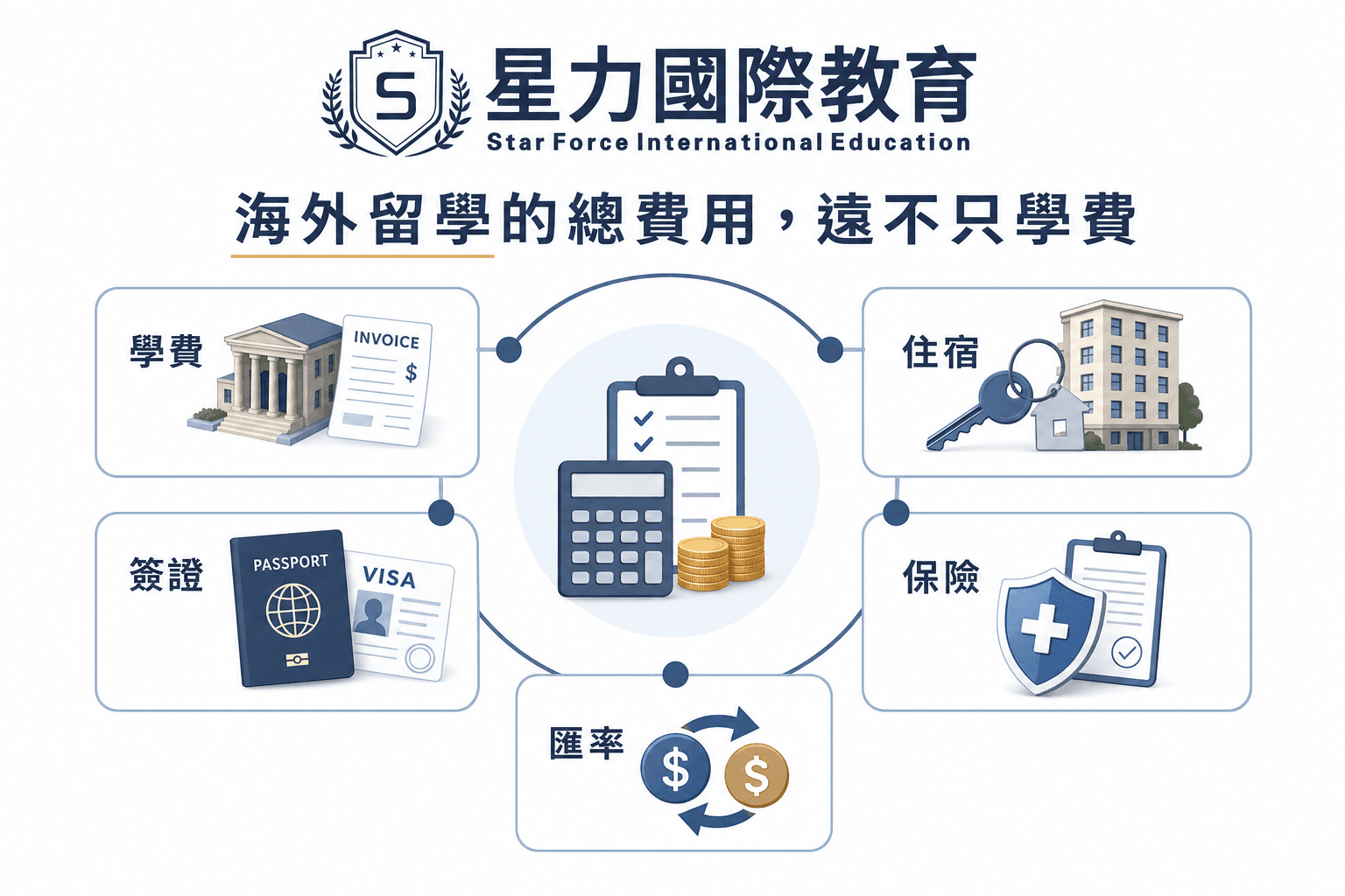 海外升學總成本比較框架