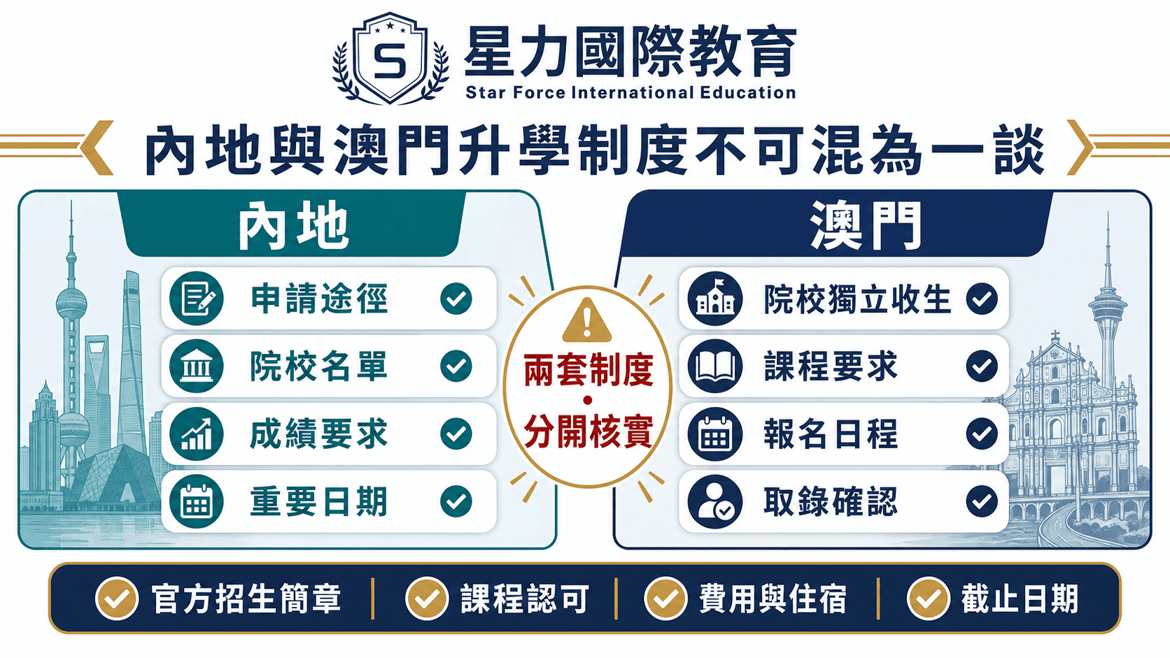 內地與澳門升學制度比較