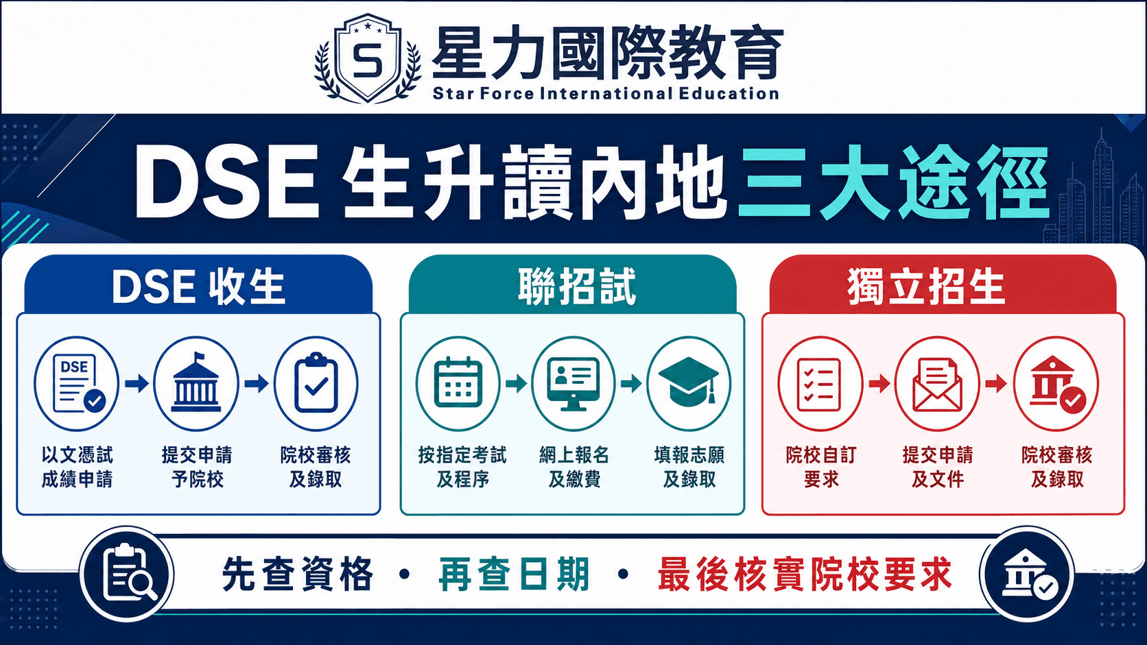 DSE 生升讀內地三大途徑