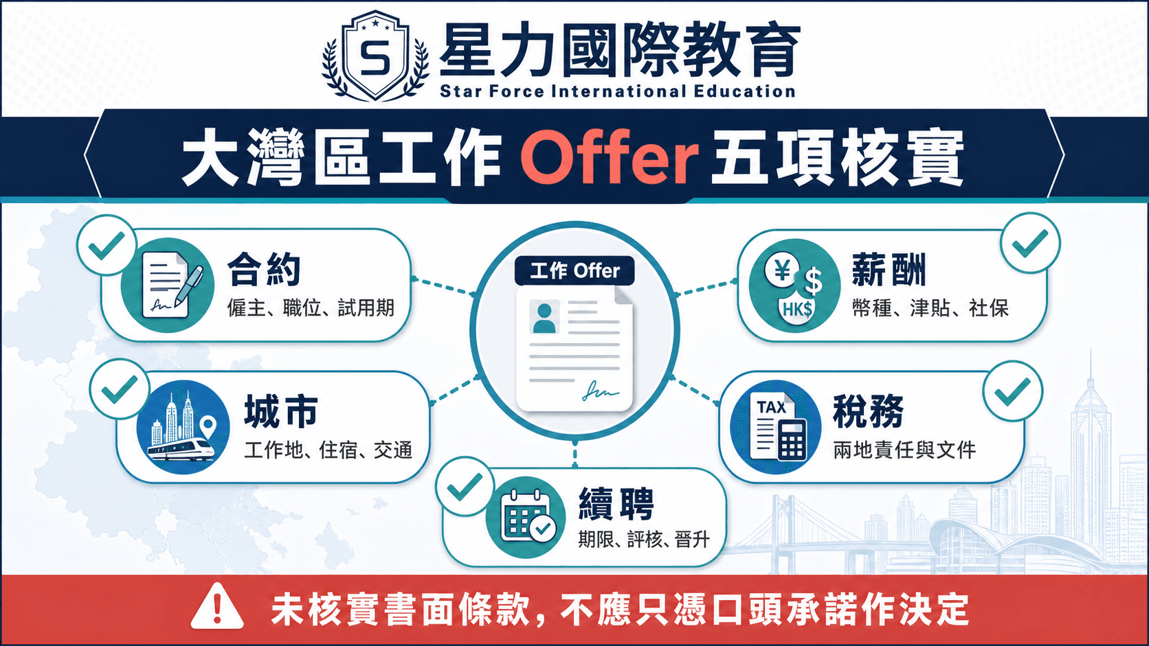 大湾区工作 Offer 五项核实