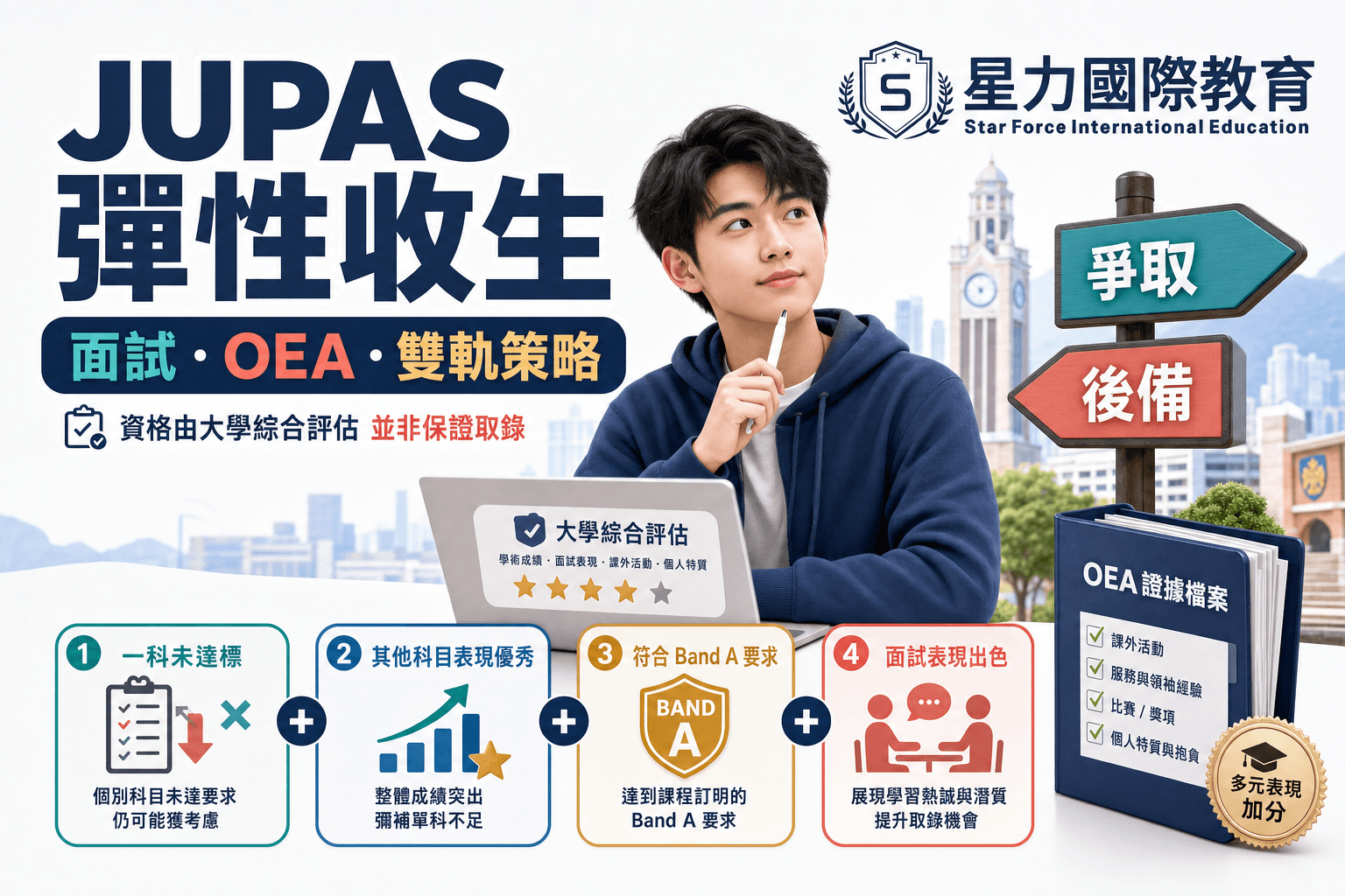 核心科失手仍有机会?JUPAS 弹性招生、面试与 OEA 要点