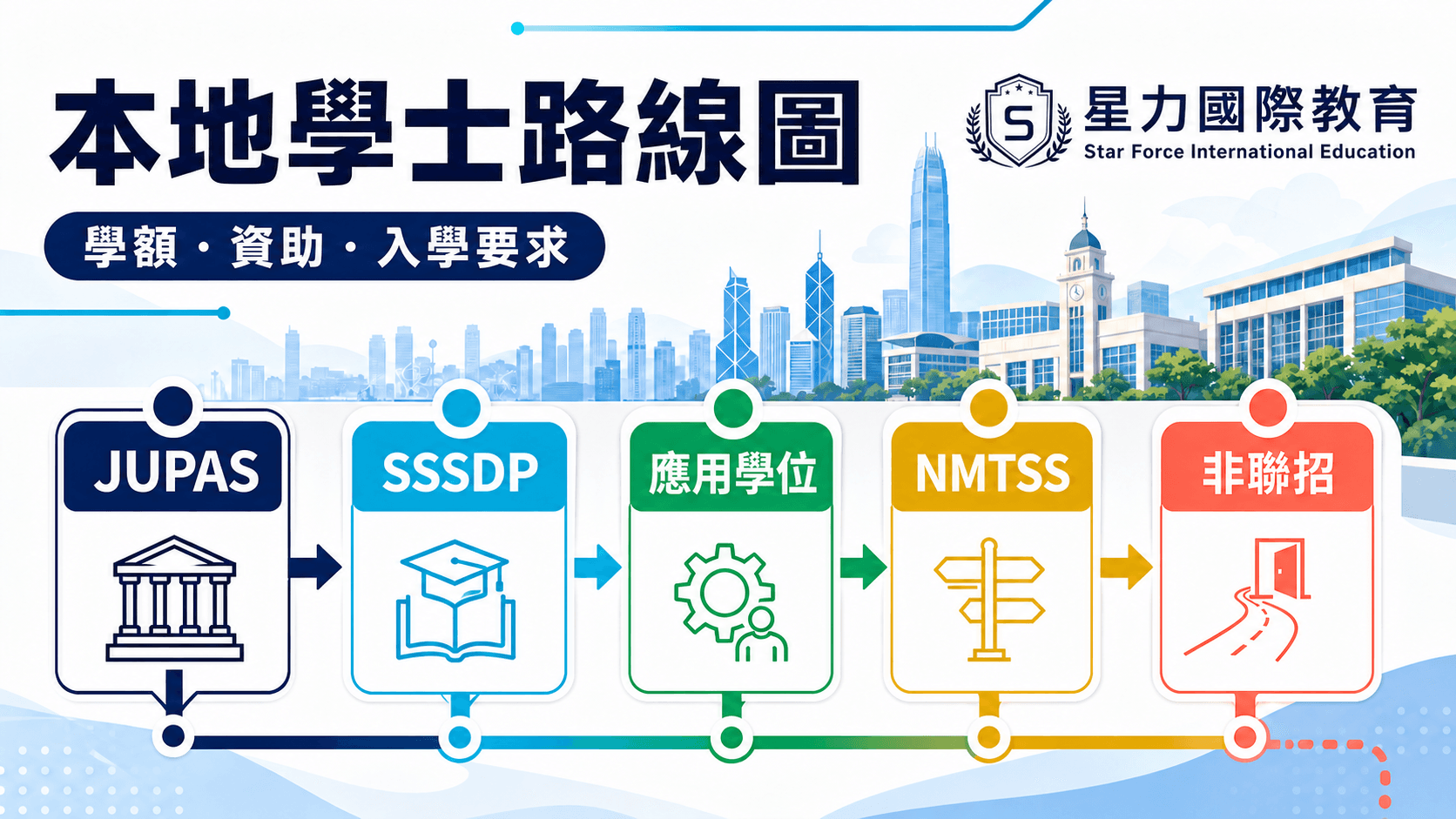 本地學士與副學位資助路線總覽
