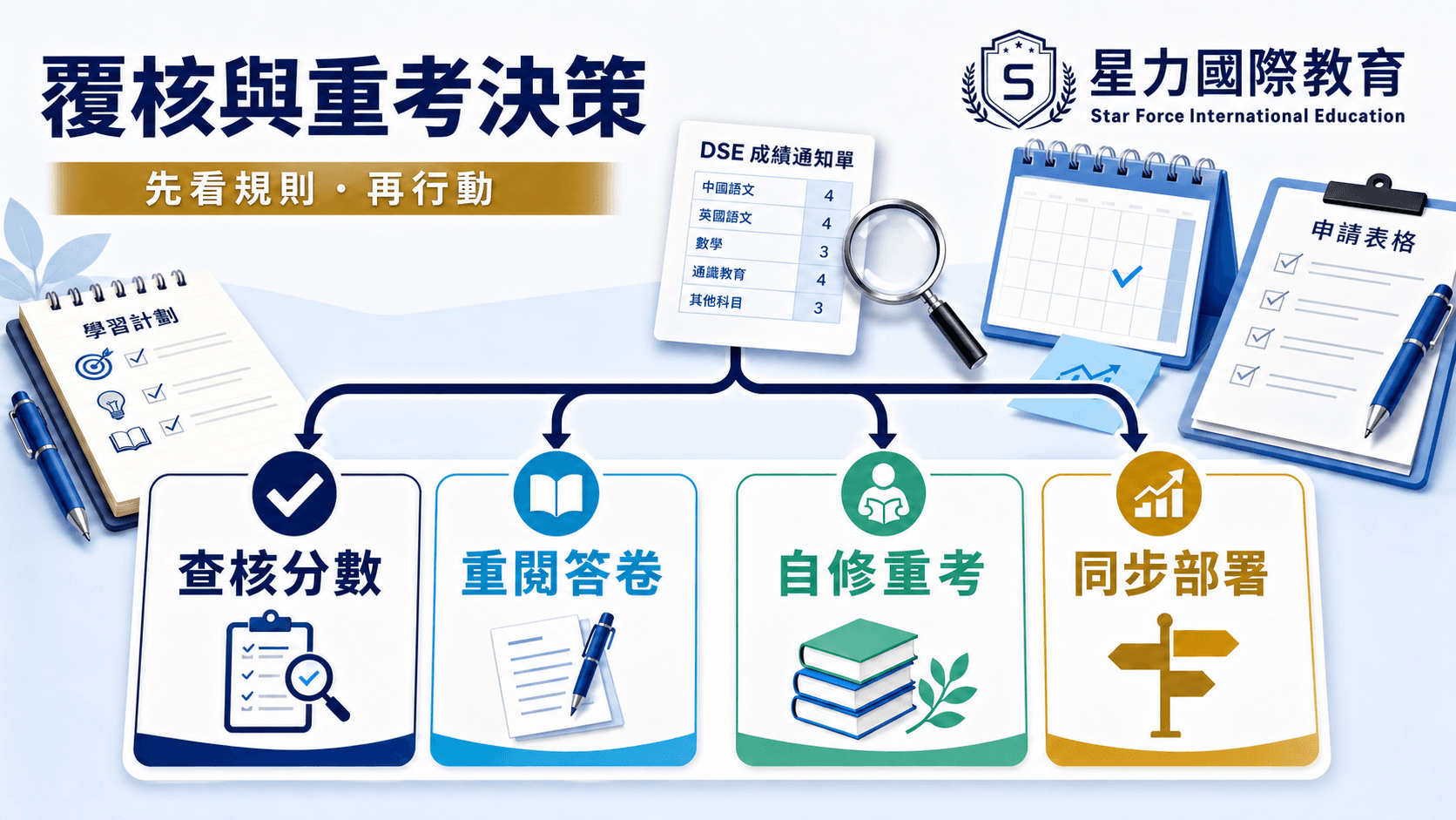 DSE 成绩复核、重读、自修重考:什么情况下值得再战?