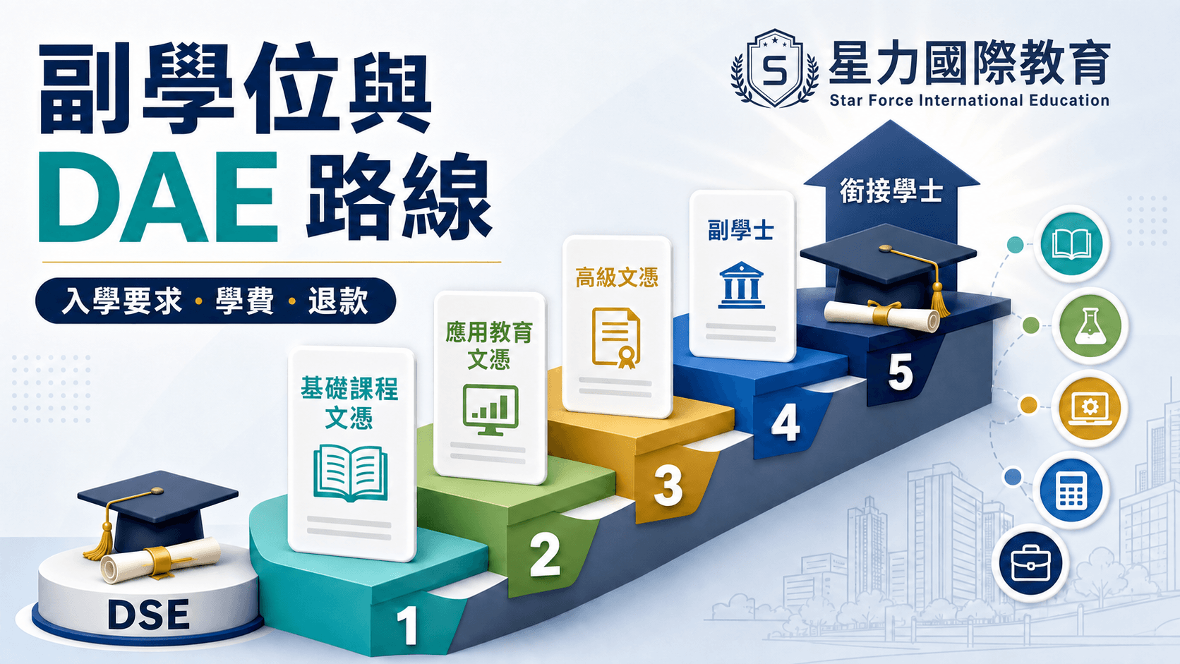 副学位、应用教育文凭及其他中六出路的分流路线图