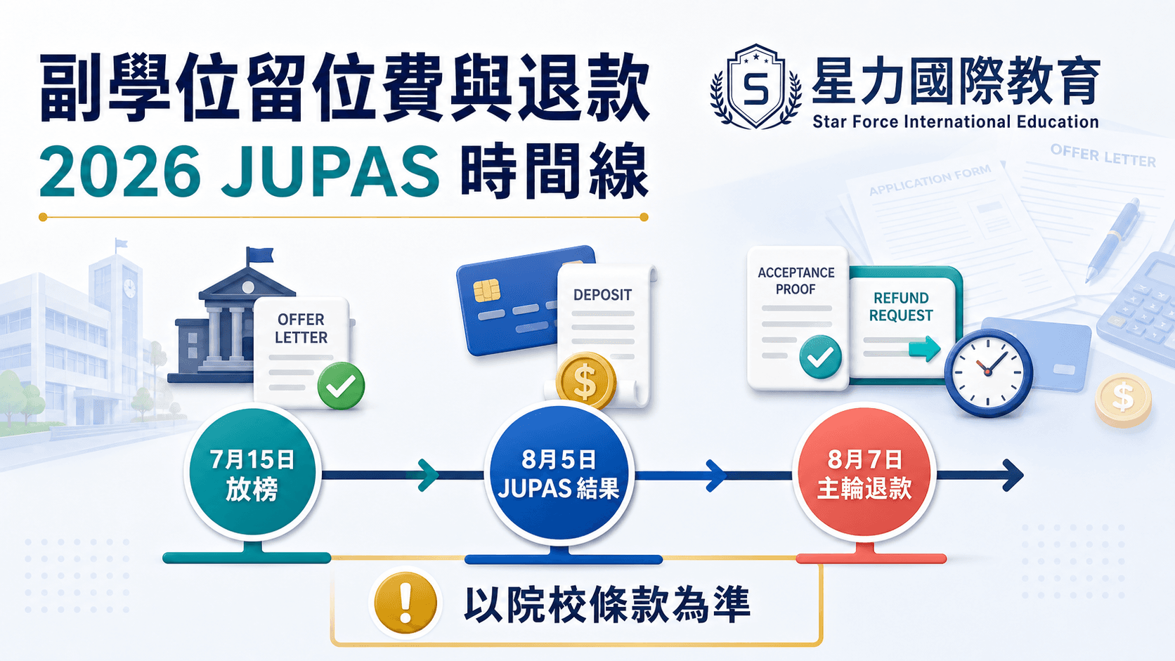 副學位留位費與退款安排:等 JUPAS 結果前要先問清楚的事