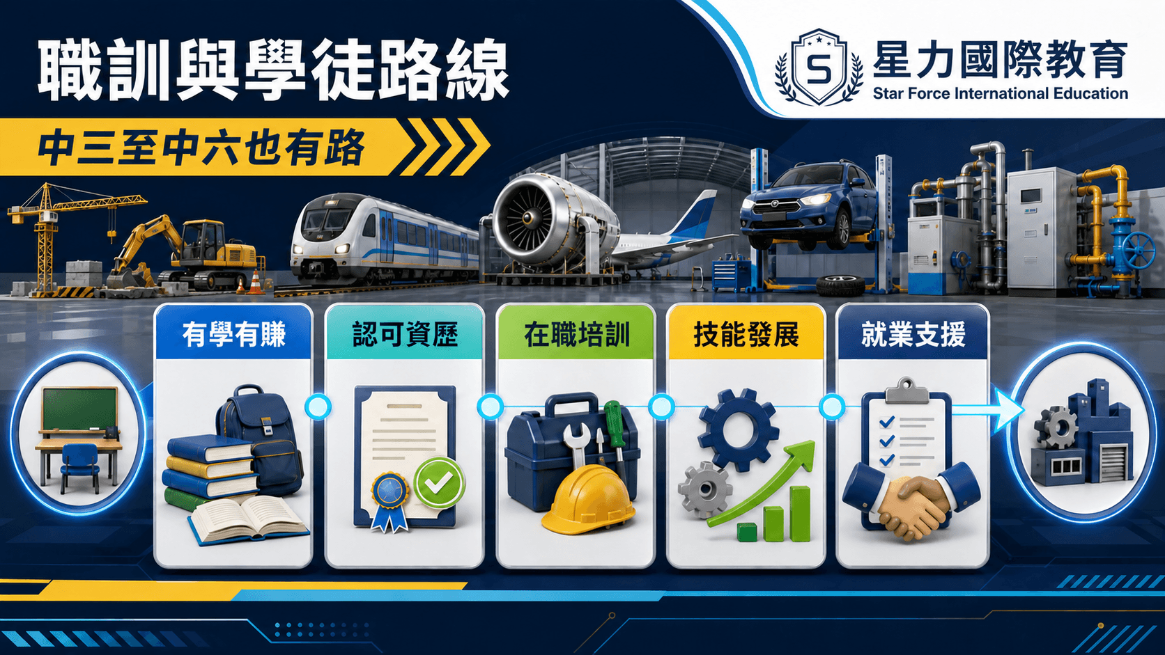 DSE 後不只升學:職訓、學徒、Earn and Learn 路線點樣規劃?