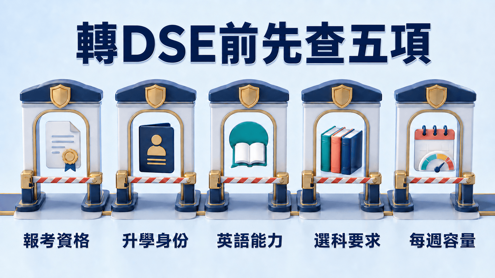 轉DSE前先查報考資格、升學身份、英語能力、選科要求與每週容量