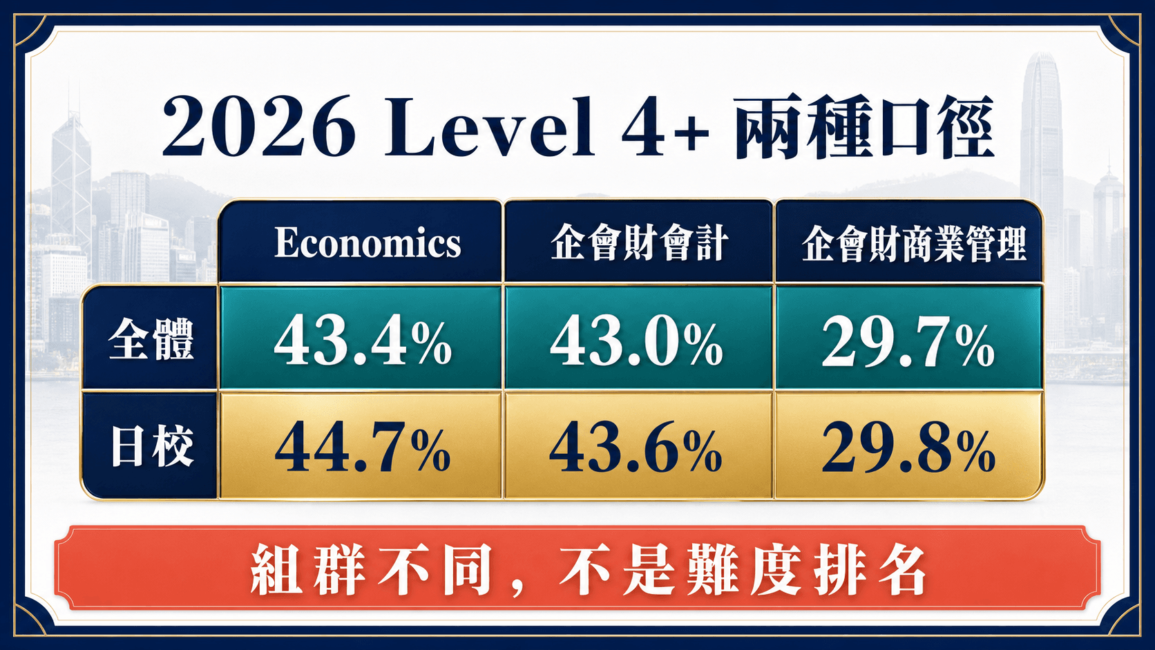 2026 DSE商科Level 4或以上:全體考生與日校考生兩種官方口徑