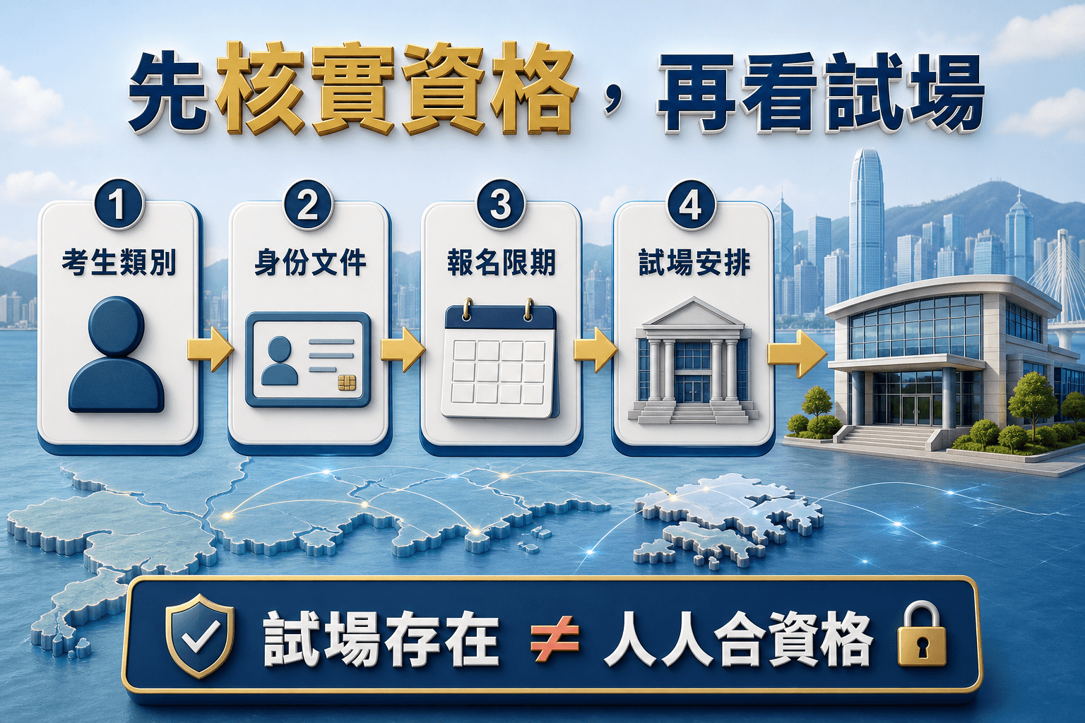 先核實考生類別、身份文件及報名限期,再看試場安排