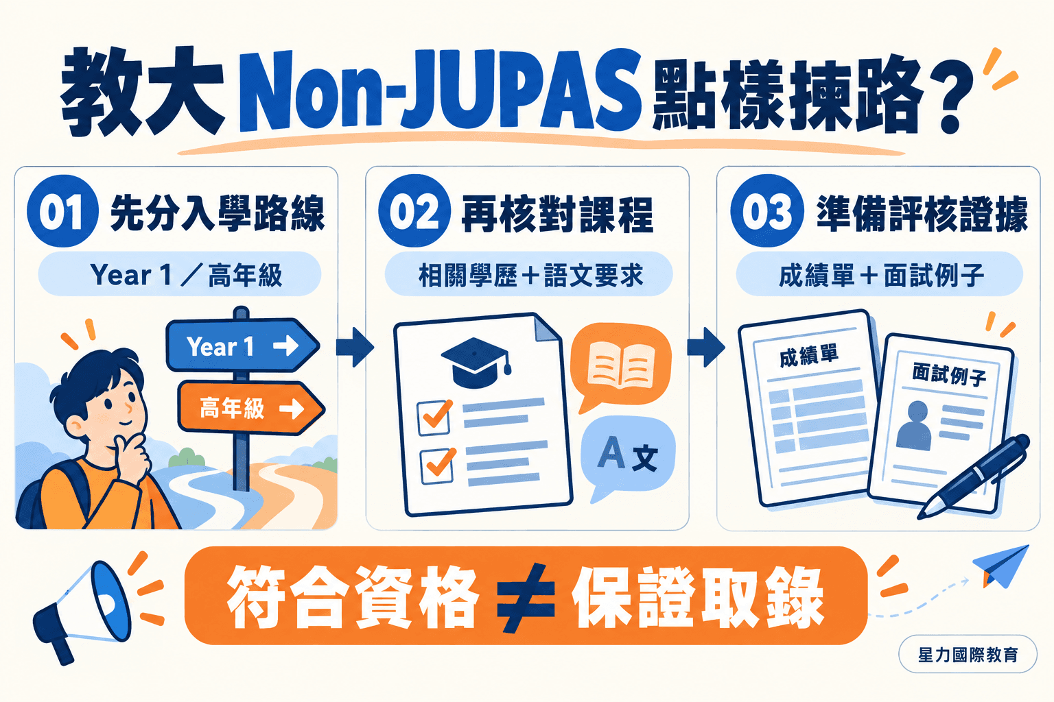 教大 Non-JUPAS 申請攻略:Year 1、高年級、GPA 數據與面試準備