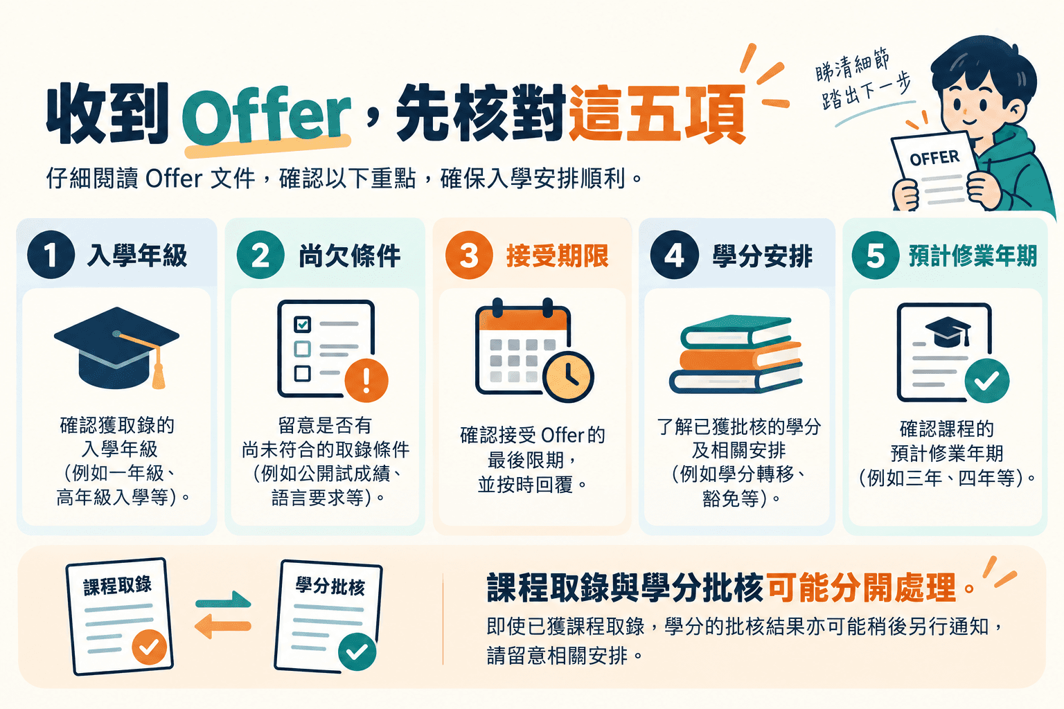 收到 Offer,先核對這五項