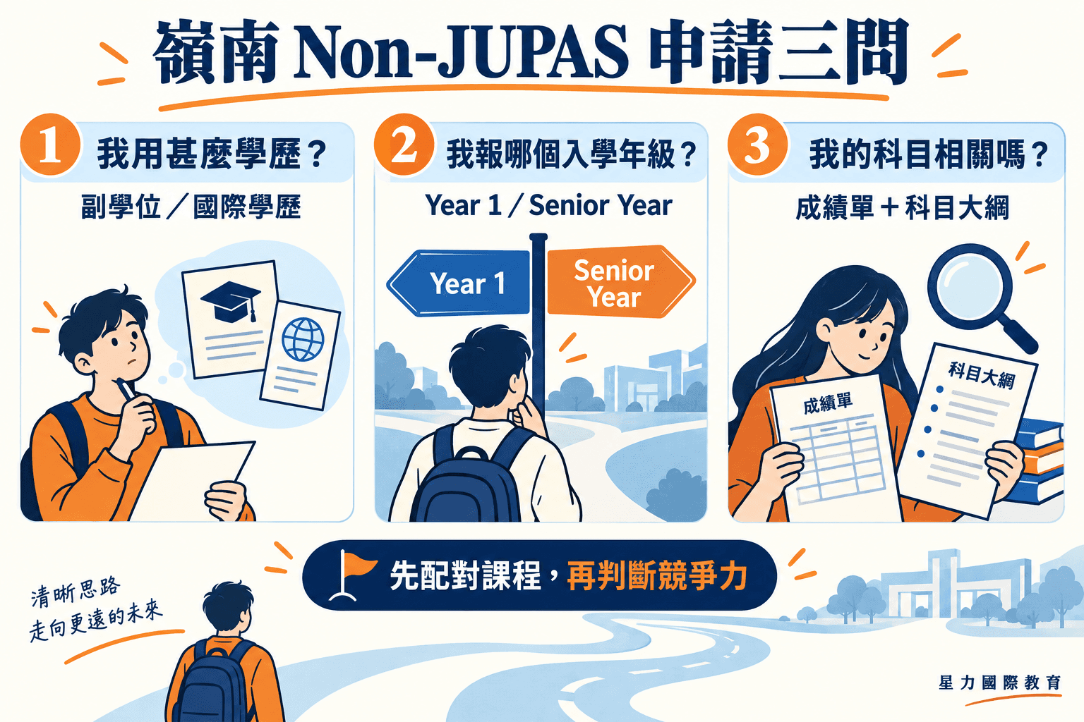 嶺南 Non-JUPAS 2027:副學位升學、申請日期、英文要求與選科準備