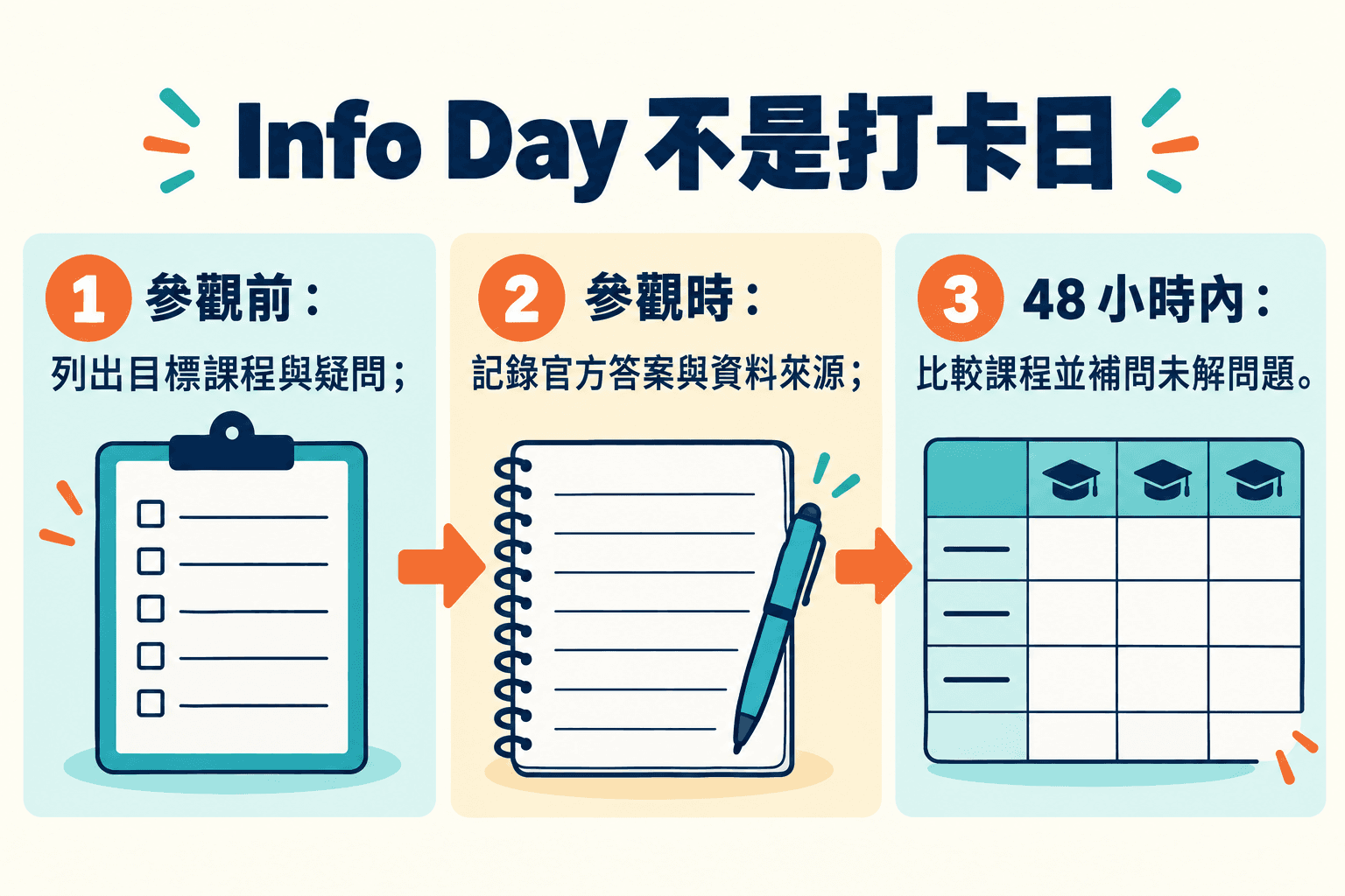 Info Day 不是打卡日