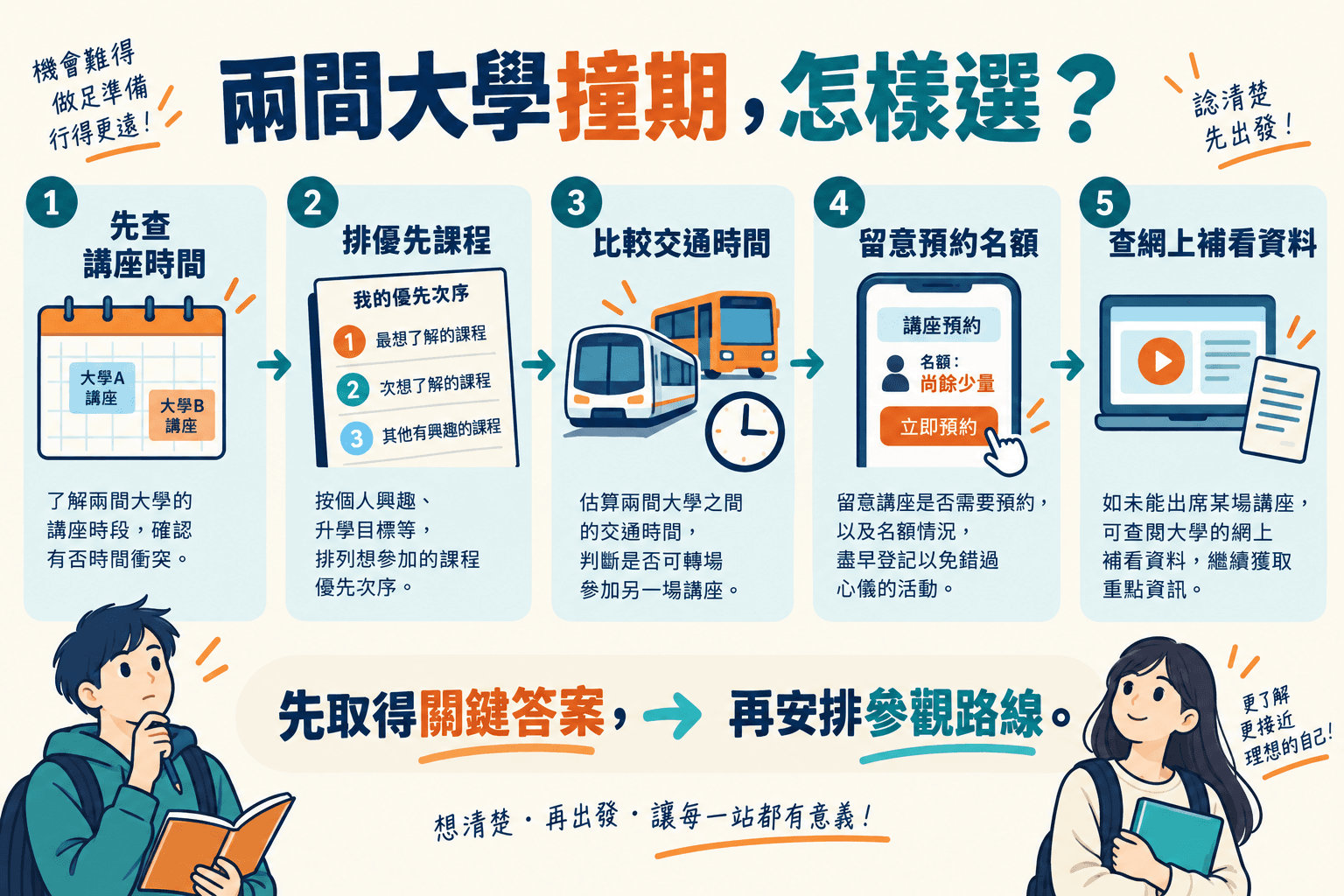 兩間大學撞期,怎樣選?