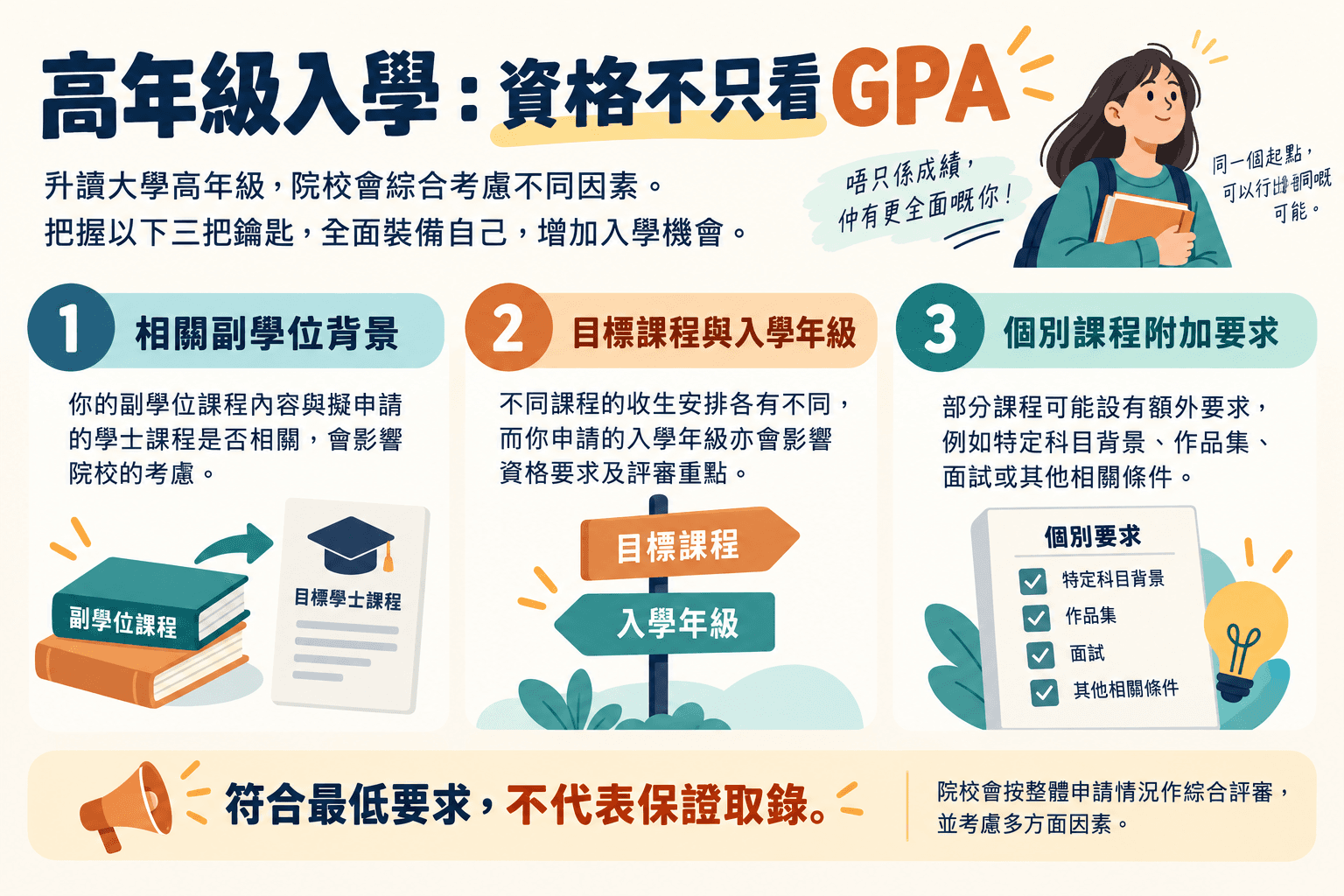 高年級入學:資格不只看 GPA