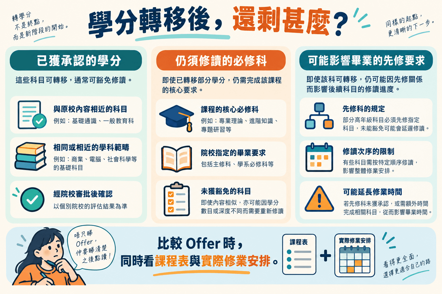 學分轉移後,還剩甚麼?