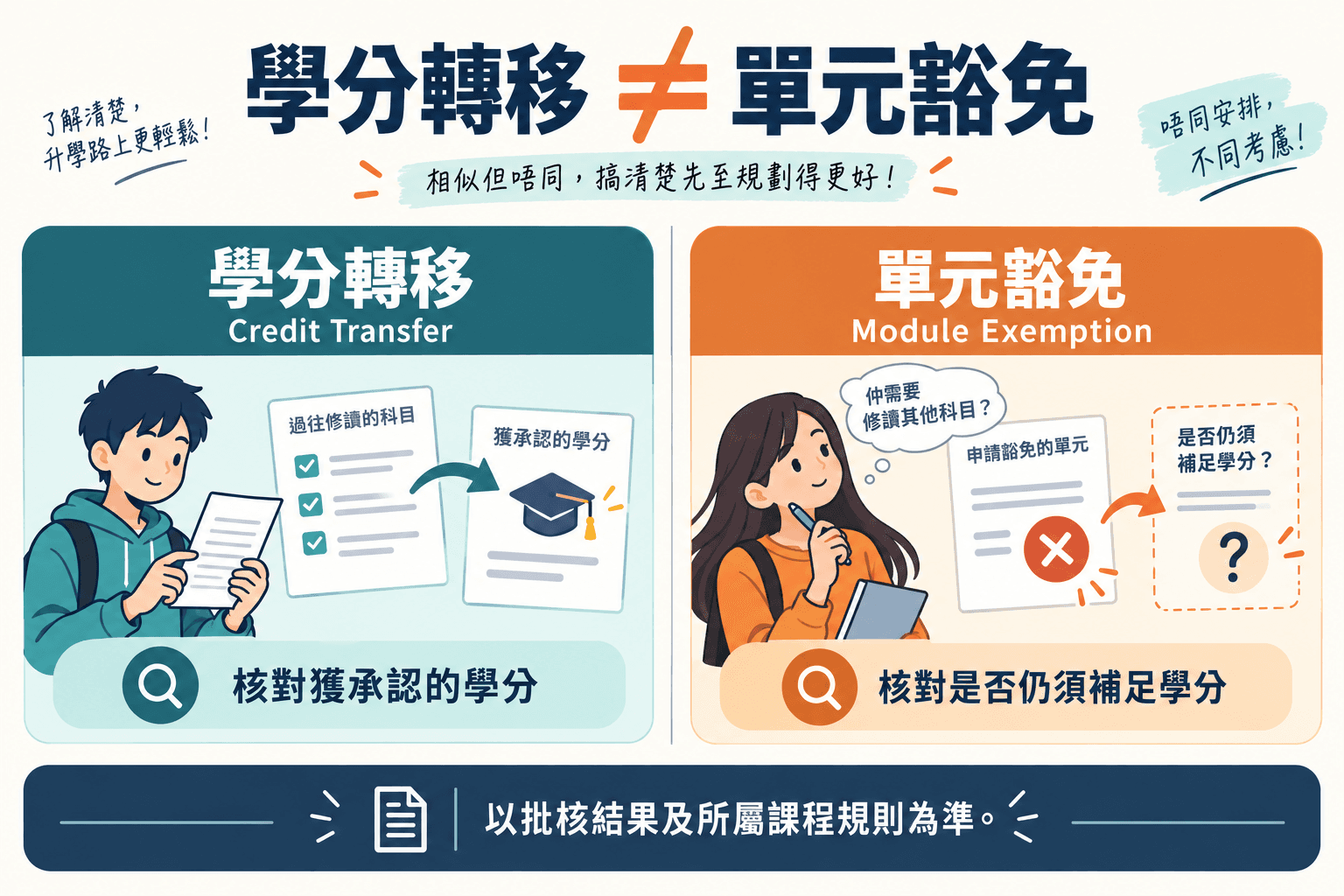 學分轉移 ≠ 單元豁免