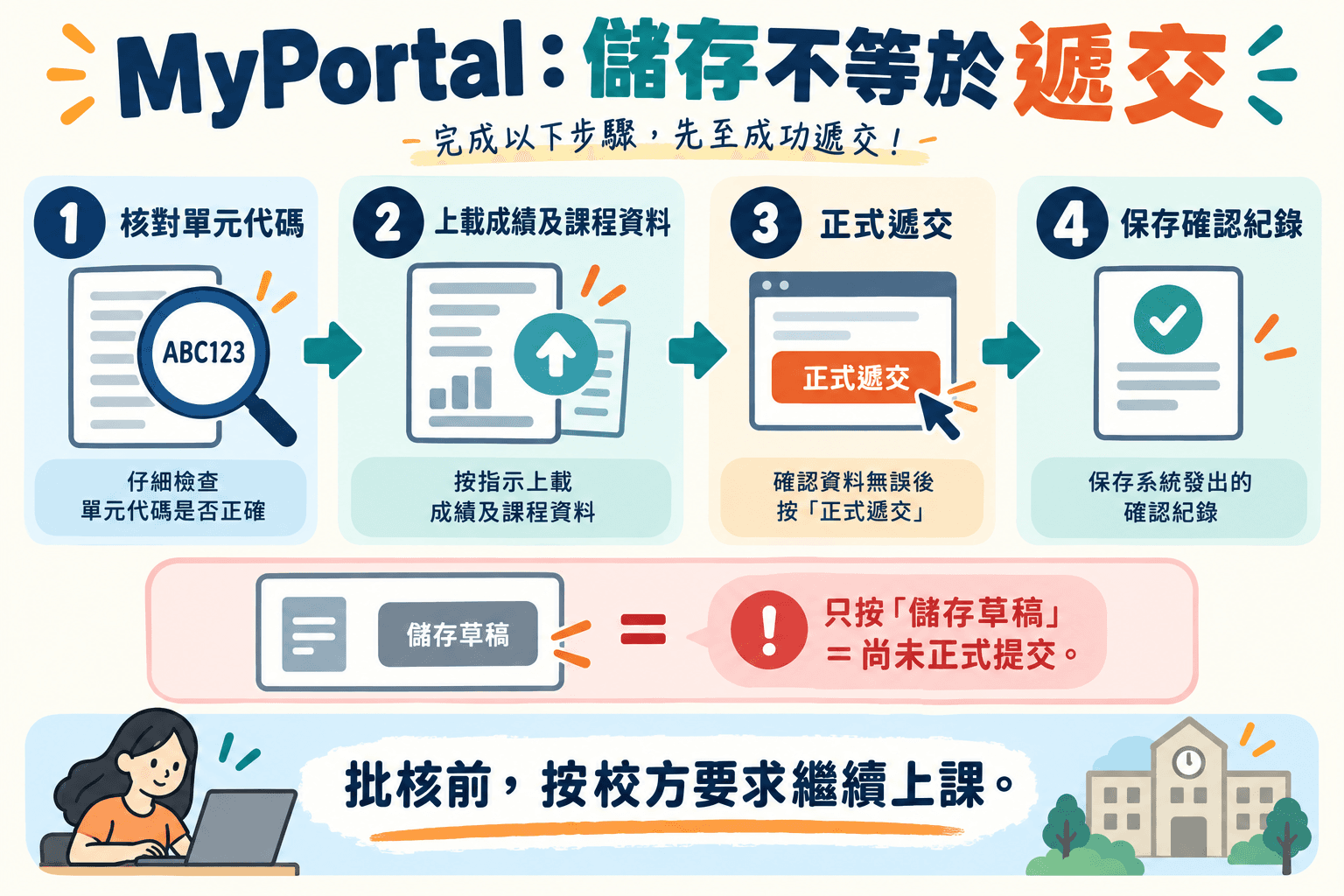 MyPortal:儲存不等於遞交