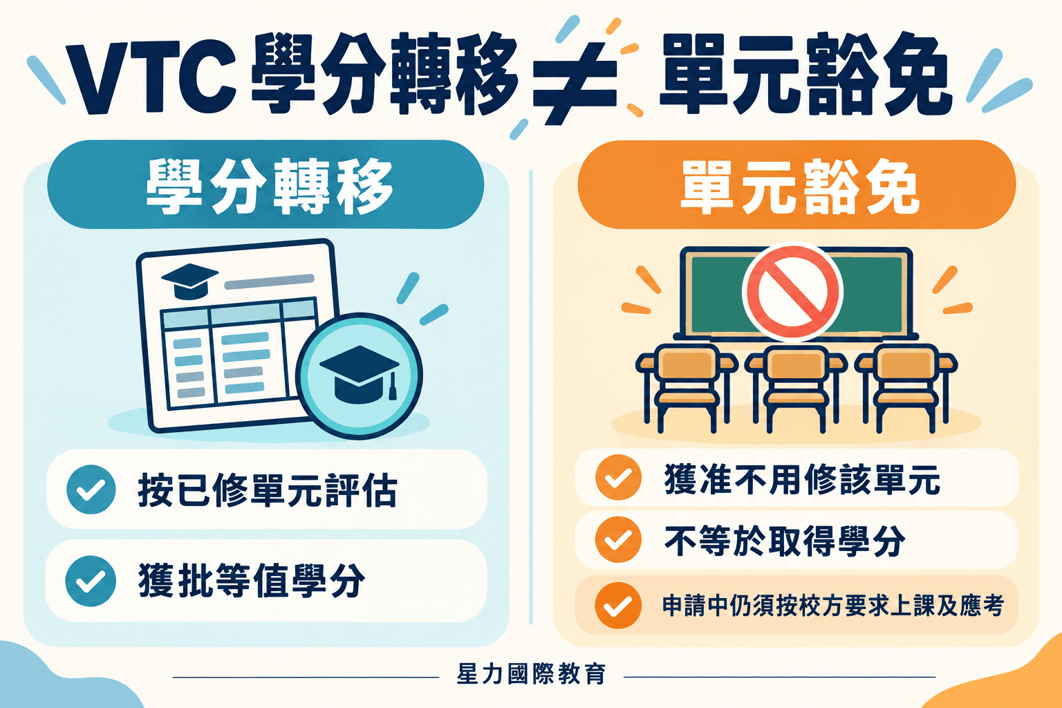 VTC/IVE 學分轉移申請:MyPortal 填表、文件配對與單元豁免指南