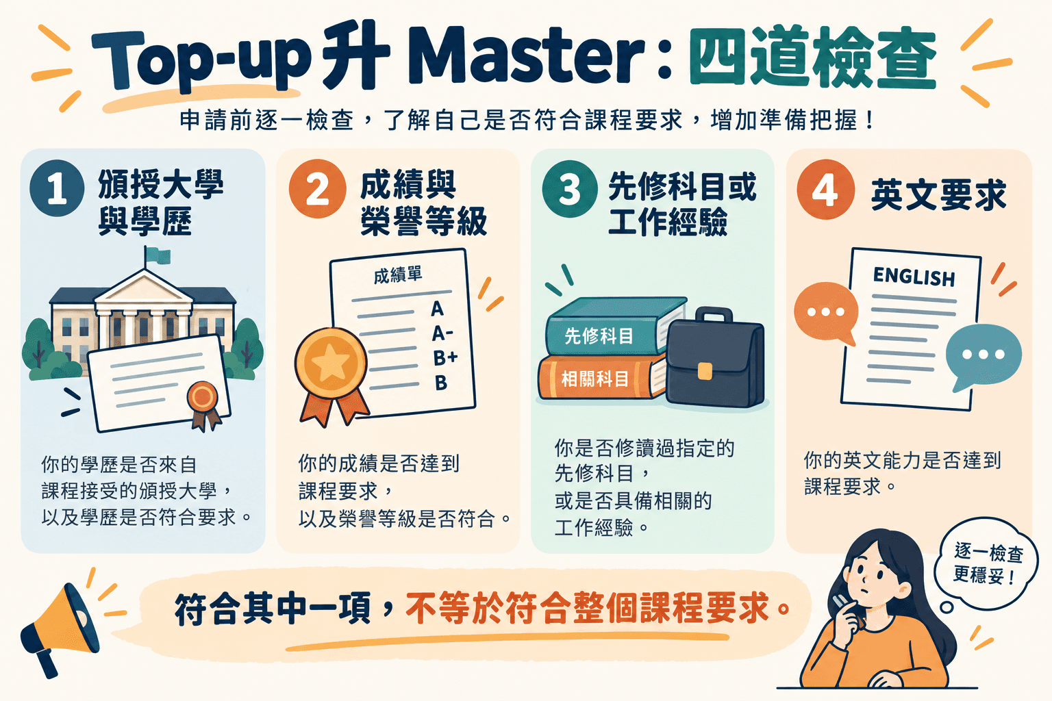 Top-up 升 Master:四道檢查