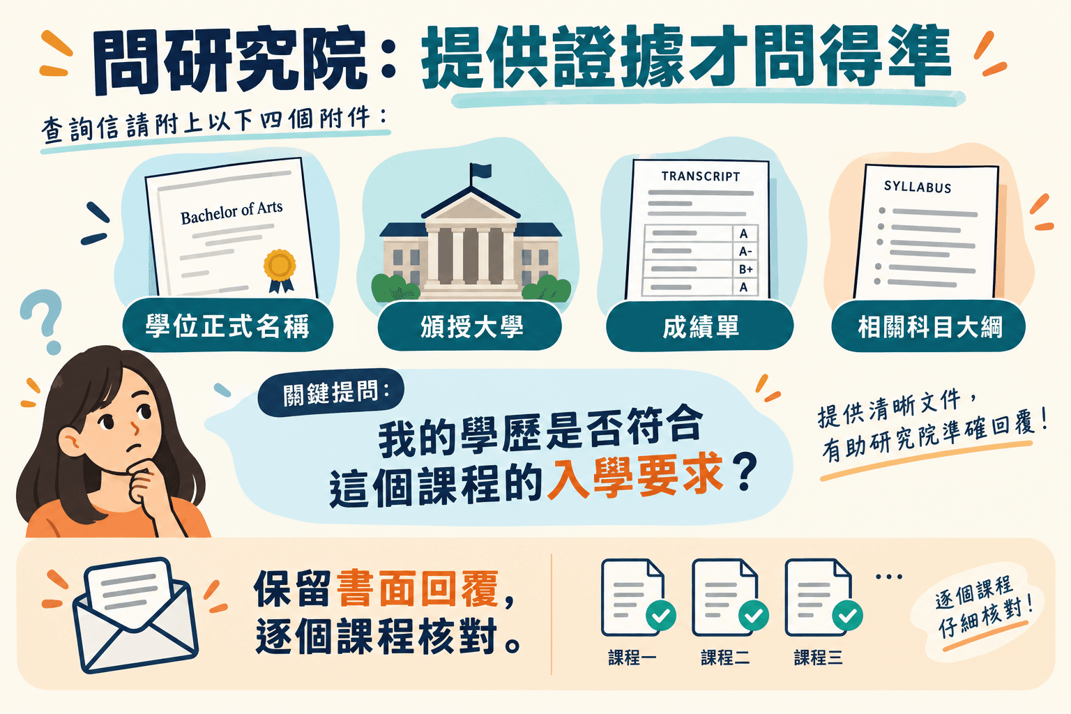 問研究院:提供證據才問得準