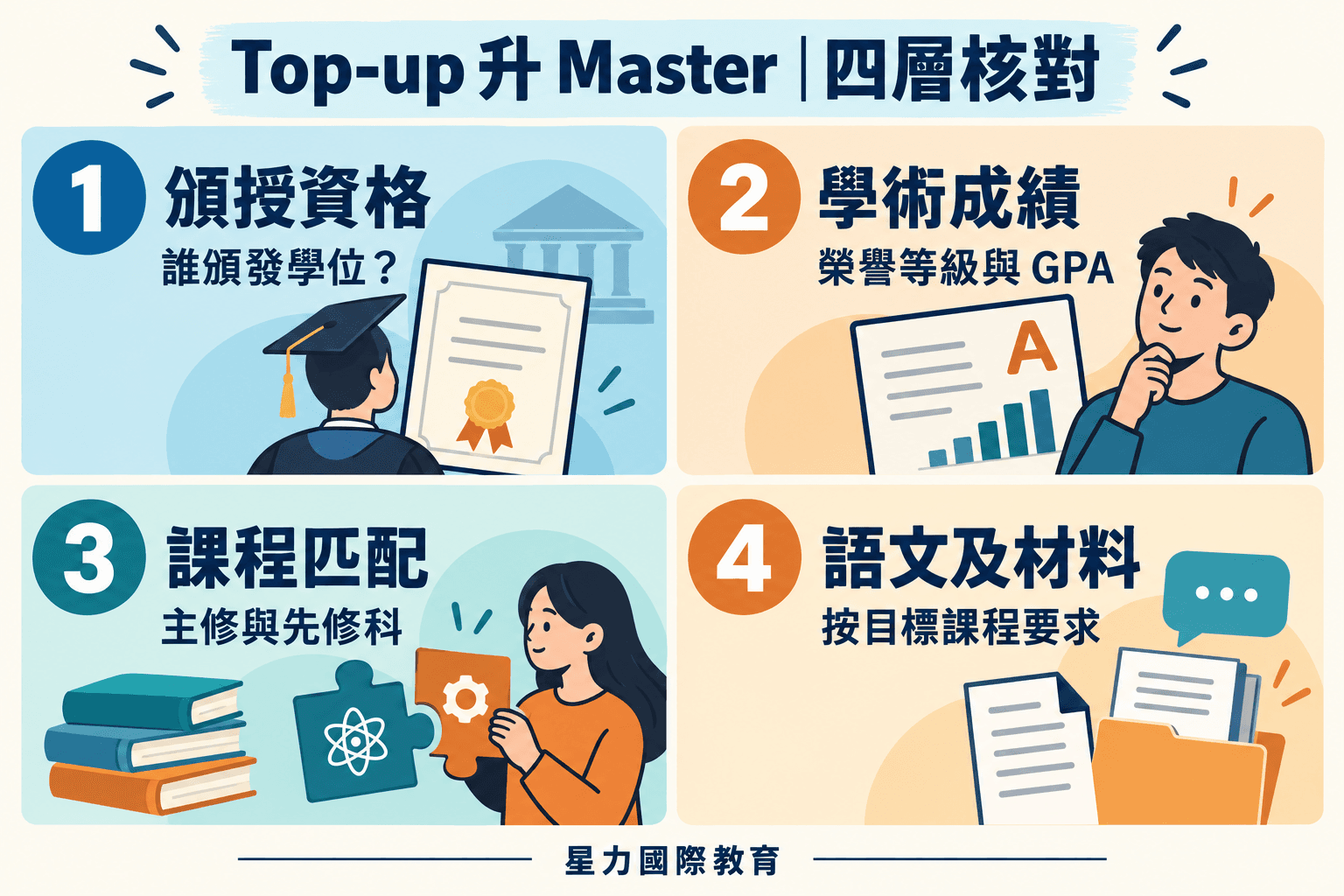 Top-up Degree 可以讀 Master 嗎?學位、成績、先修科與申請證據指南