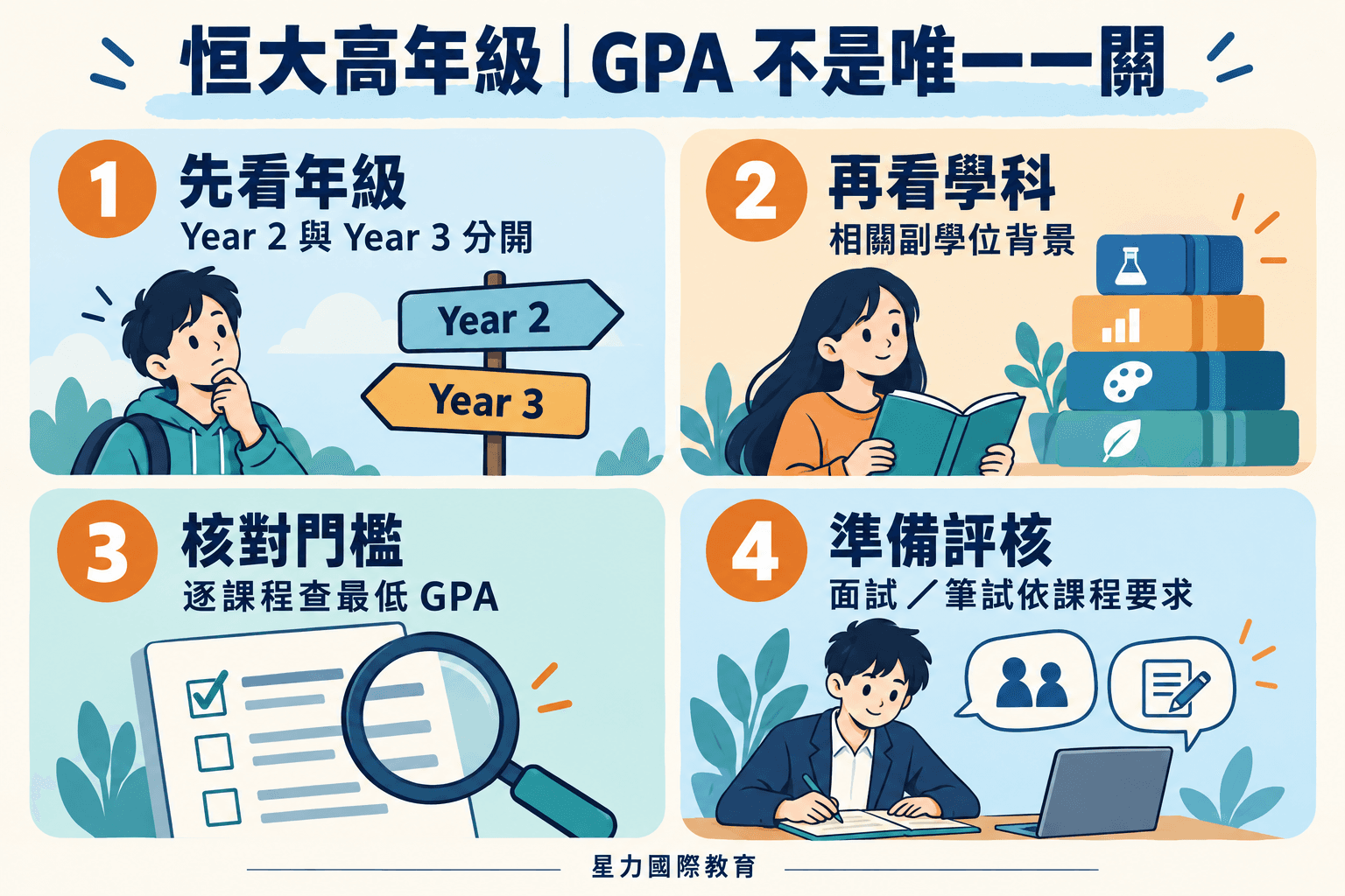 恒大高年級入學 GPA:Year 2/Year 3 課程要求、英文與申請準備