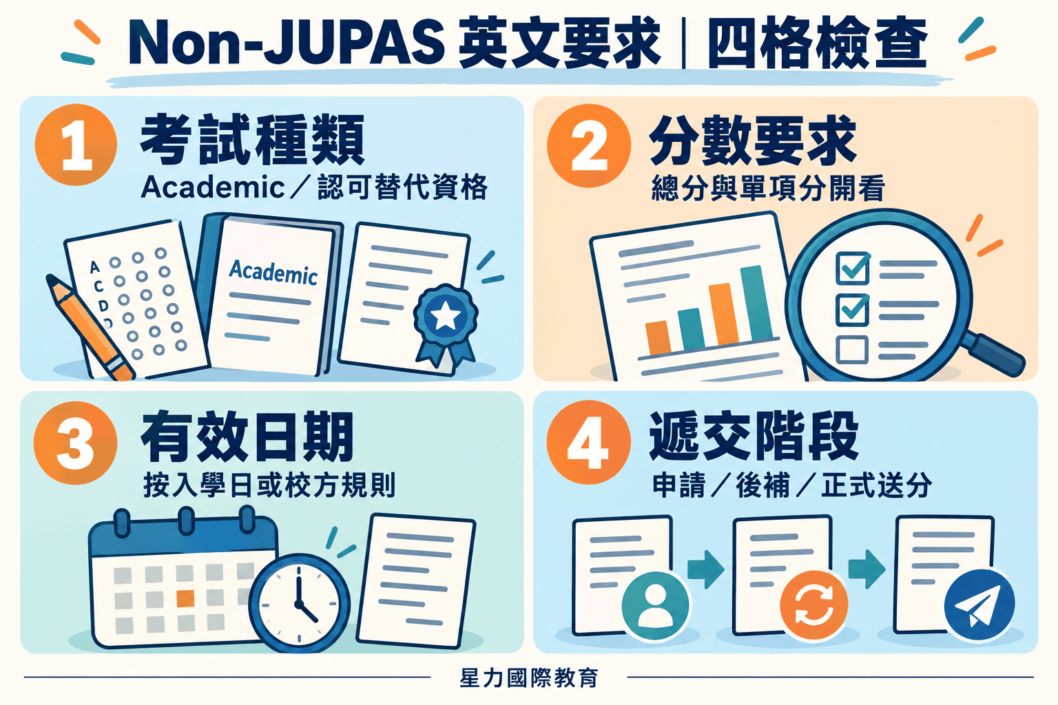 Non-JUPAS 英文要求:IELTS、DSE、豁免與後補成績怎樣核對?