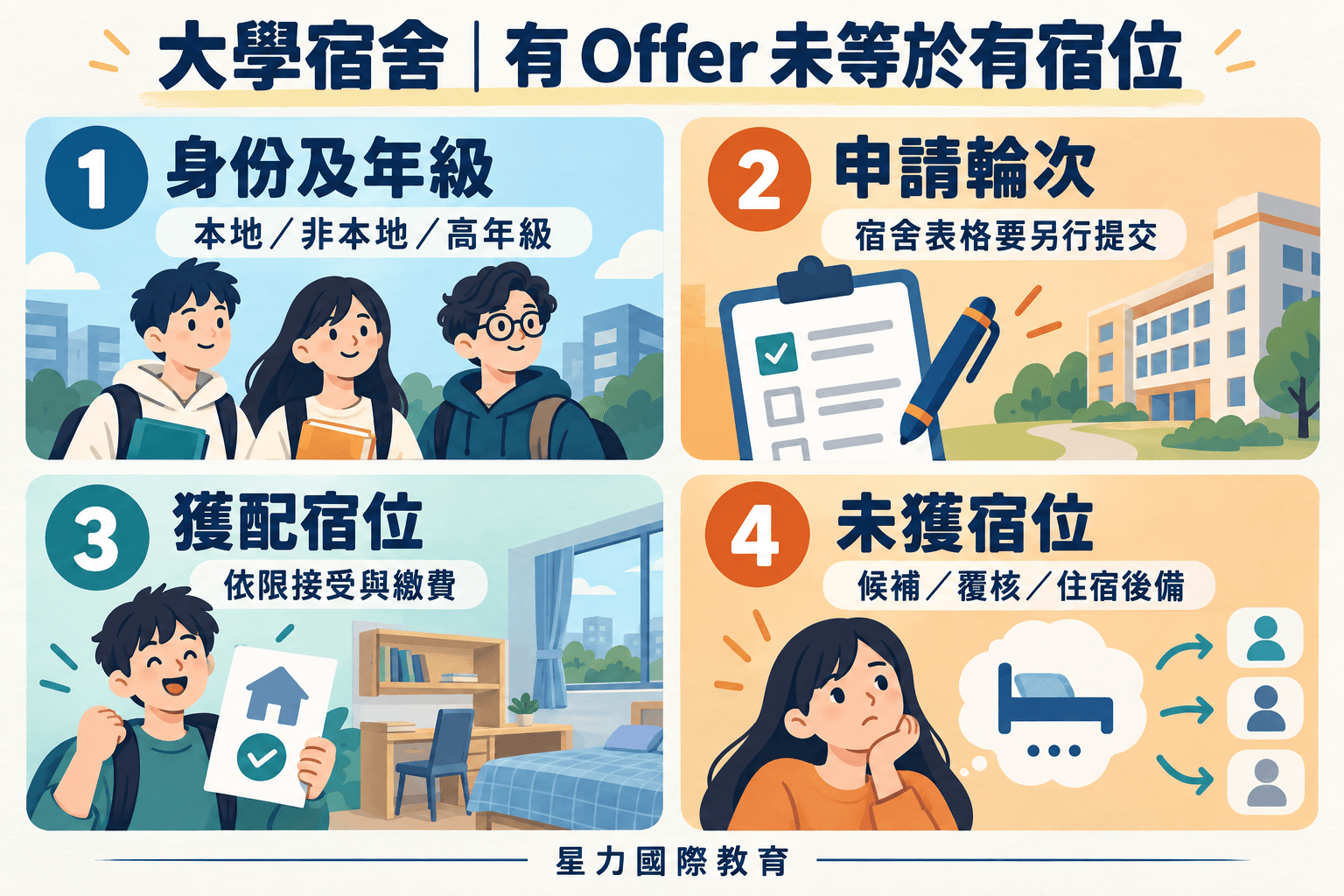 大學宿舍申請攻略:Non-JUPAS、高年級與非本地生如何核對宿位?