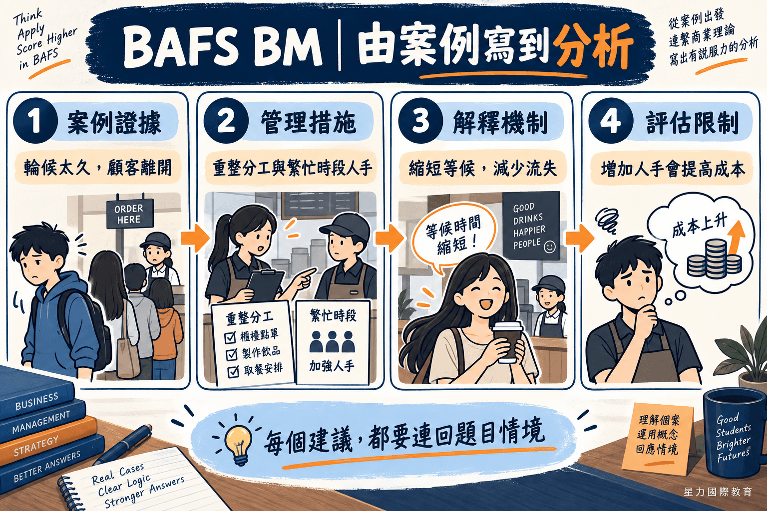 DSE BAFS BM 答題技巧:用原創 Case Study 練解釋、建議與評估