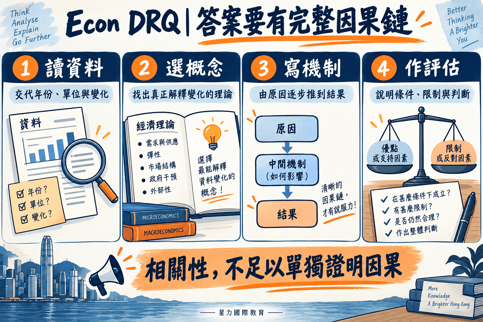 DSE Econ DRQ 攻略:數據引用、因果分析與評估原創示範