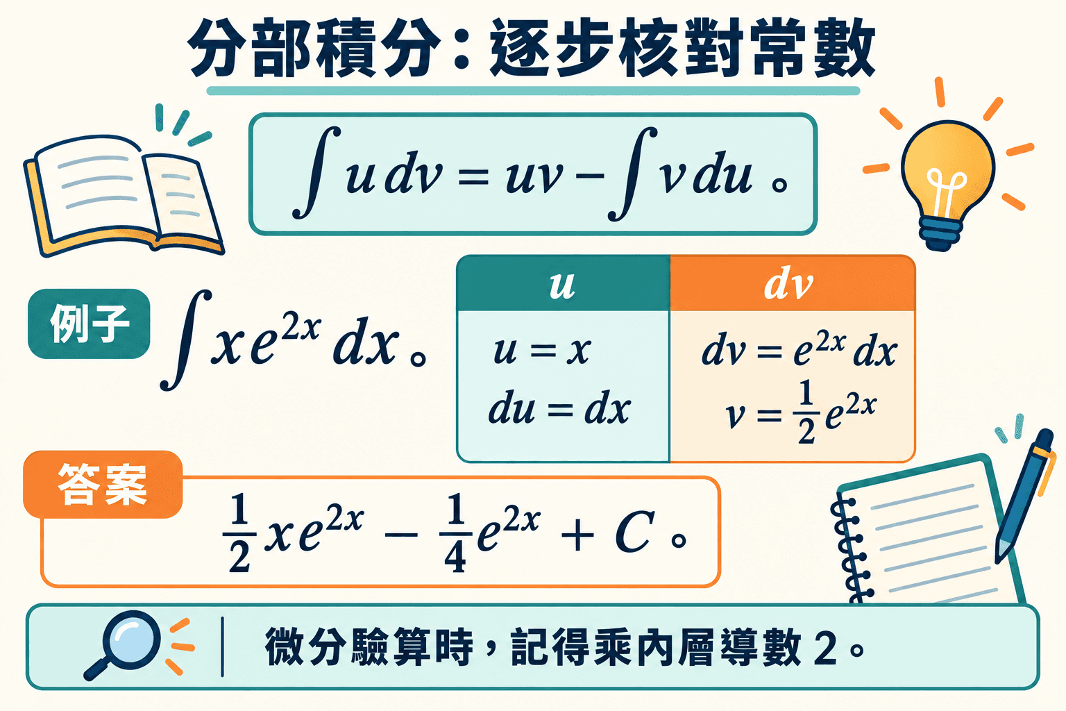 分部積分:逐步核對常數