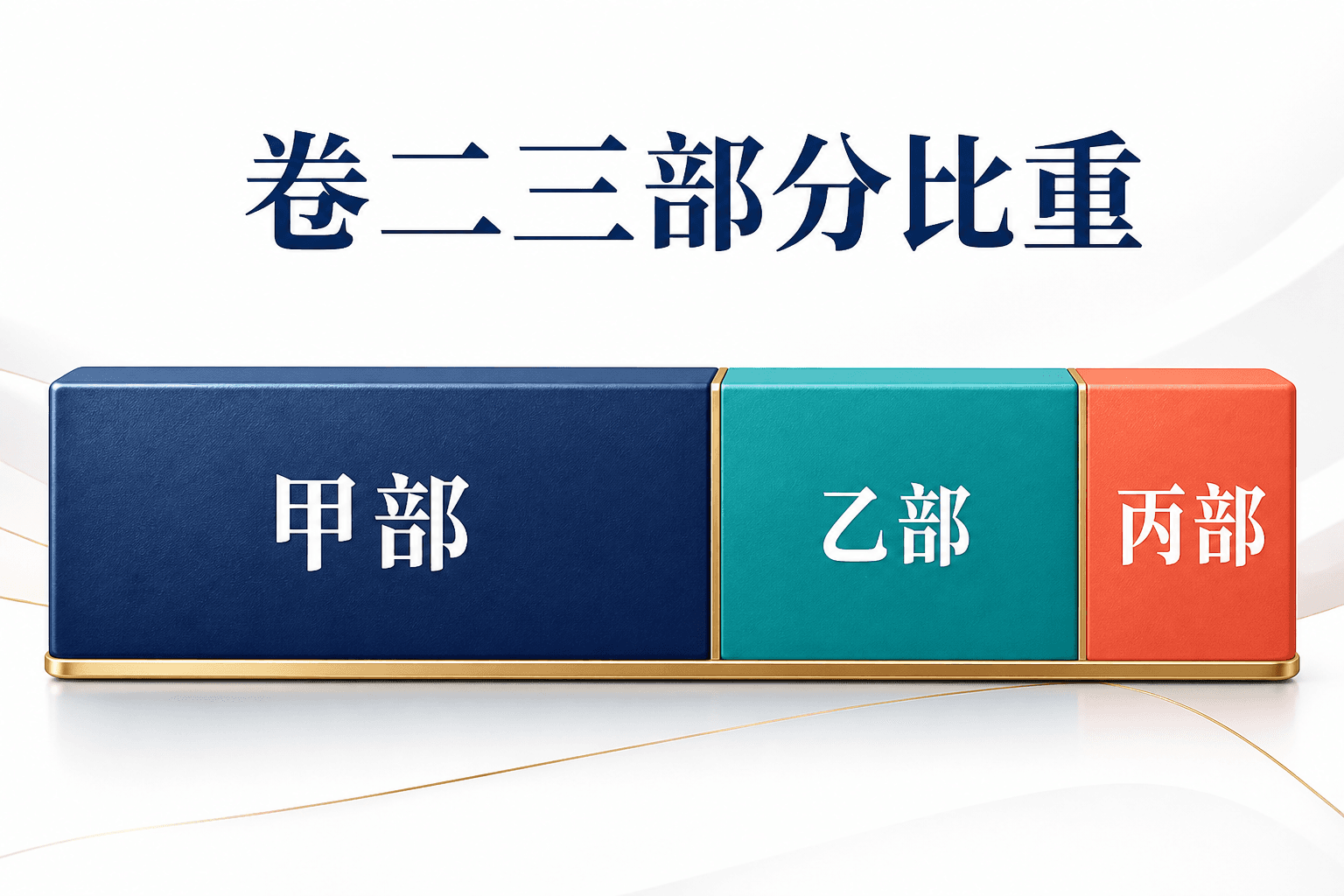 2028 DSE Economics 卷二:甲部 26%、乙部 33%、丙部 11%