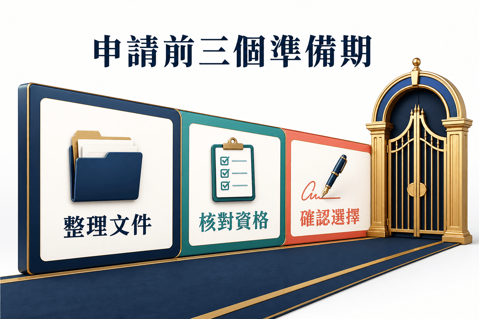 JUPAS 2027 備戰跑道:由 2026 年 8 月到 2027 年 8 月的月度行動