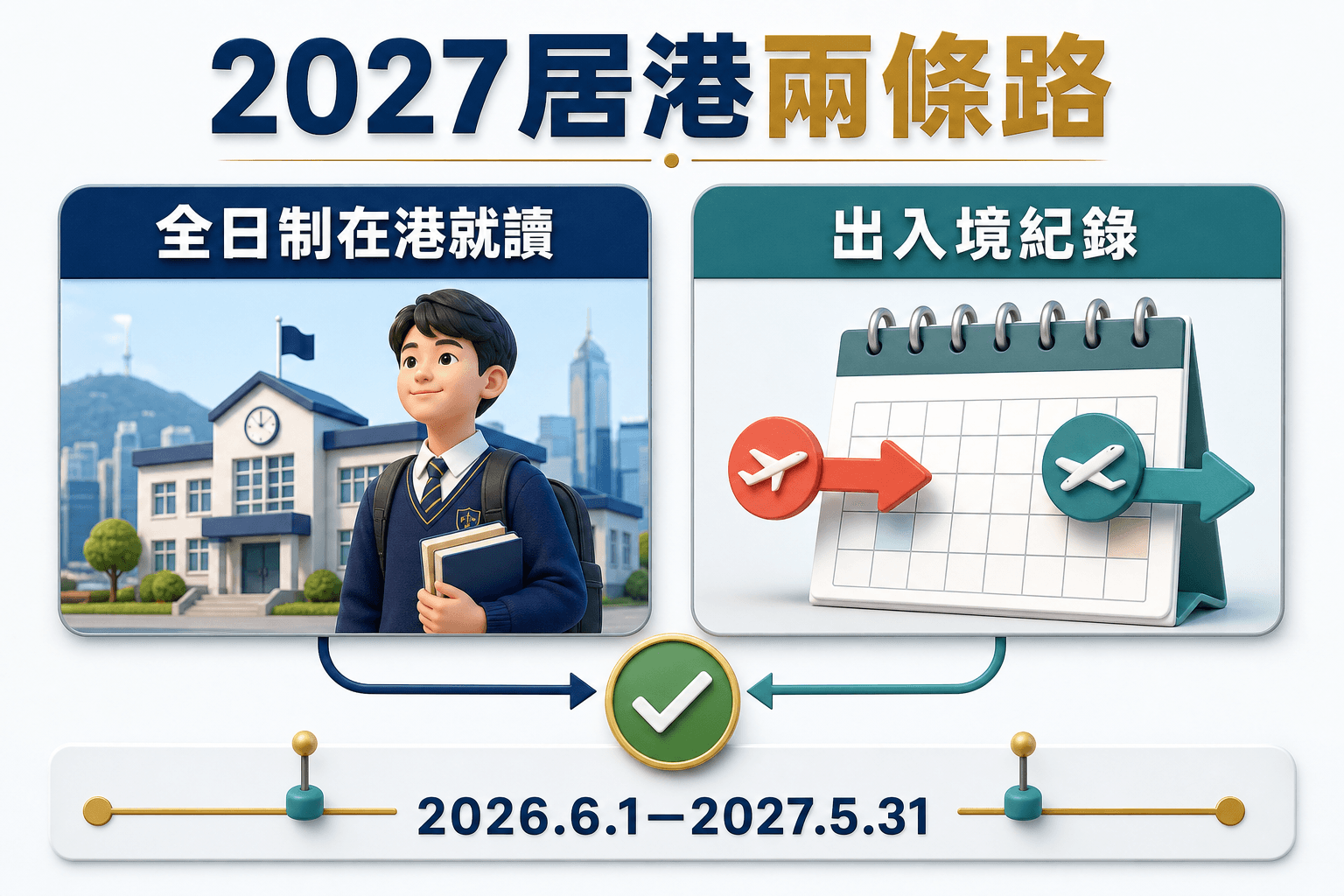 CATI-5學校證明、出入境紀錄及混合證明核對表