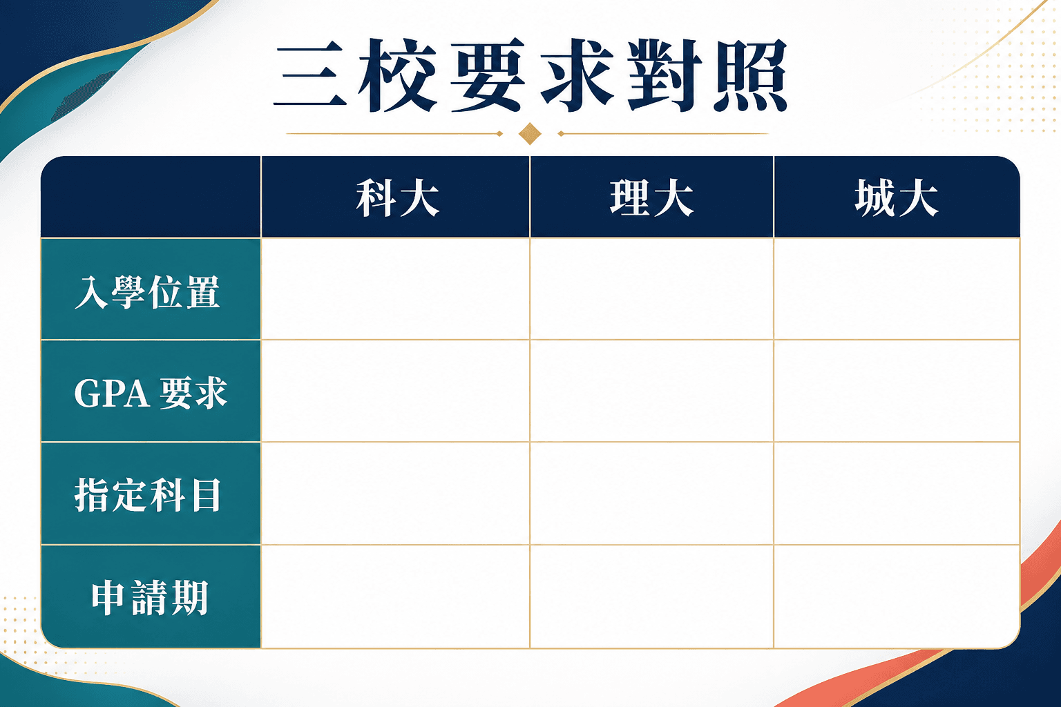 科大、理大、城大 Non-JUPAS 入學位置與學分要求對照矩陣