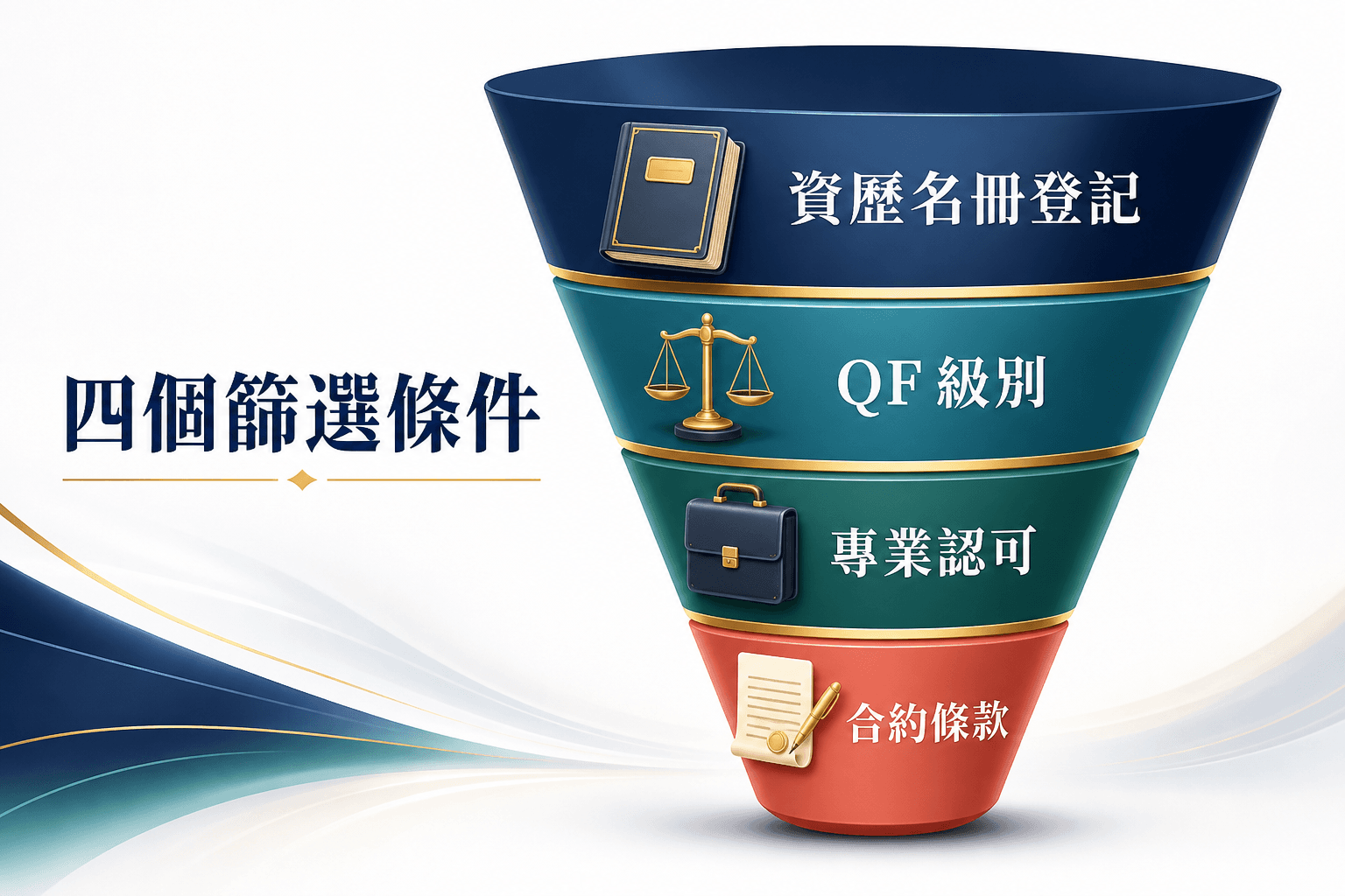 iPASS 篩選 Top-up Degree 的欄位與課程詳情頁重點
